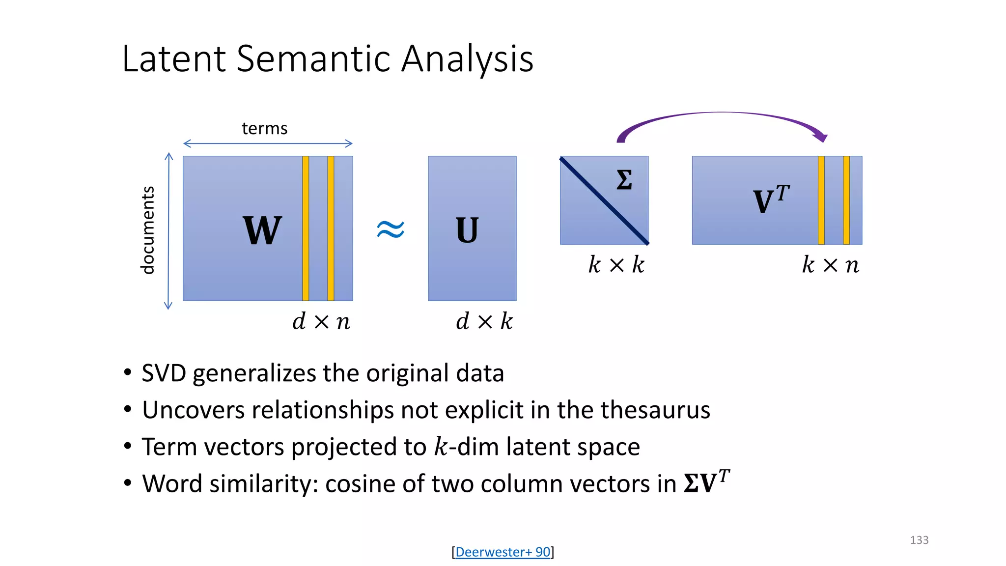 Latent Semantic Analysis
𝐖𝐖 𝐔𝐔
𝐕𝐕 𝑇𝑇
≈
𝑑𝑑 × 𝑛𝑛 𝑑𝑑 × 𝑘𝑘
𝑘𝑘 × 𝑘𝑘 𝑘𝑘 × 𝑛𝑛
𝚺𝚺
terms
• SVD generalizes the original data
• Uncovers relationships not explicit in the thesaurus
• Term vectors projected to 𝑘𝑘-dim latent space
• Word similarity: cosine of two column vectors in 𝚺𝚺𝐕𝐕 𝑇𝑇
documents
[Deerwester+ 90]
133
 