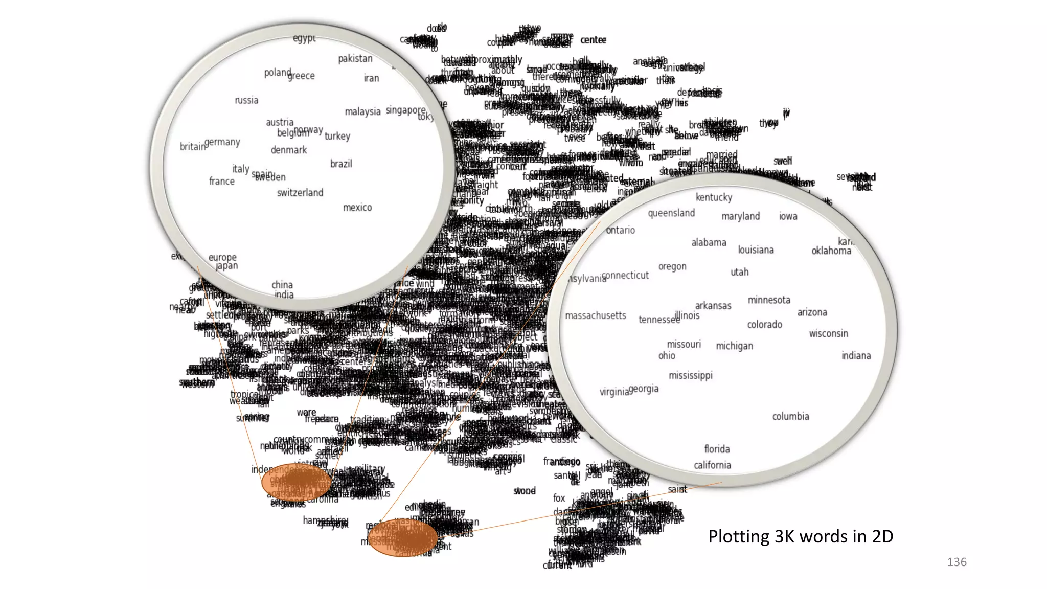 Plotting 3K words in 2D
136
 