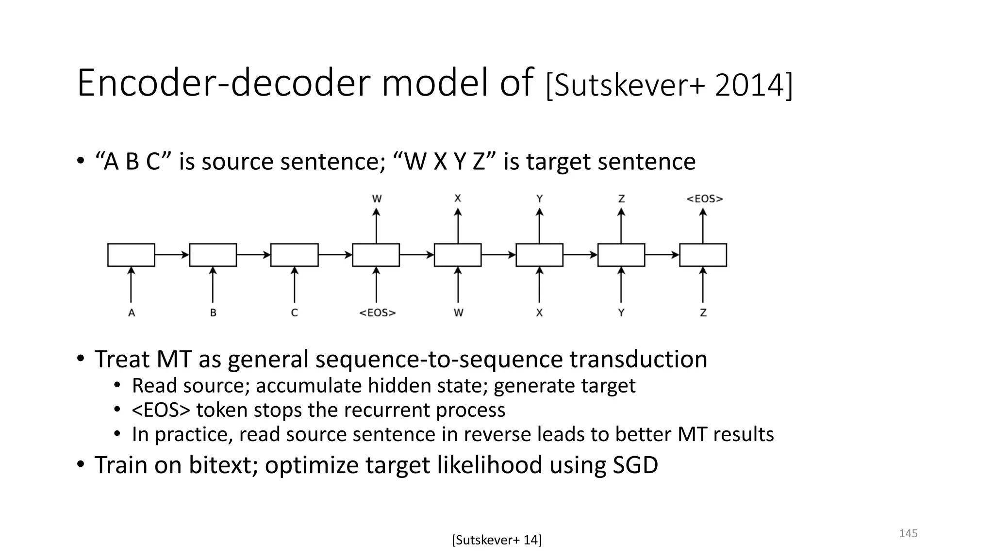 Encoder-decoder model of [Sutskever+ 2014]
• “A B C” is source sentence; “W X Y Z” is target sentence
• Treat MT as general sequence-to-sequence transduction
• Read source; accumulate hidden state; generate target
• <EOS> token stops the recurrent process
• In practice, read source sentence in reverse leads to better MT results
• Train on bitext; optimize target likelihood using SGD
[Sutskever+ 14] 145
 