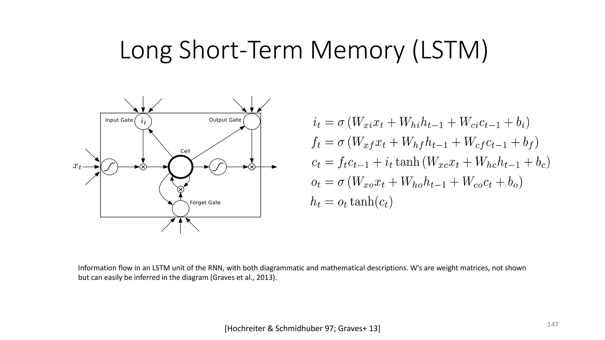 Long Short-Term Memory (LSTM)
Information flow in an LSTM unit of the RNN, with both diagrammatic and mathematical descriptions. W’s are weight matrices, not shown
but can easily be inferred in the diagram (Graves et al., 2013).
[Hochreiter & Schmidhuber 97; Graves+ 13] 147
 
