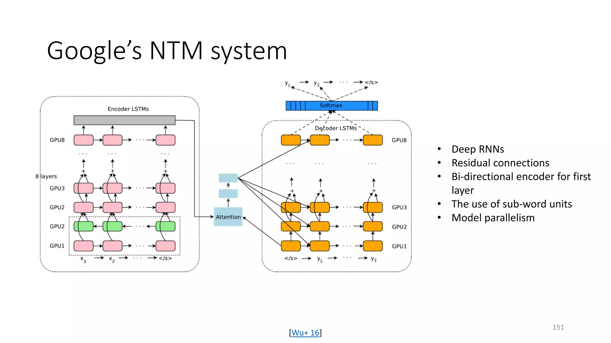 Google’s NTM system
[Wu+ 16]
• Deep RNNs
• Residual connections
• Bi-directional encoder for first
layer
• The use of sub-word units
• Model parallelism
151
 