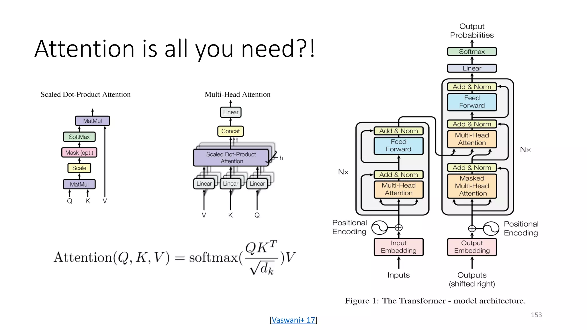Attention is all you need?!
[Vaswani+ 17]
153
 