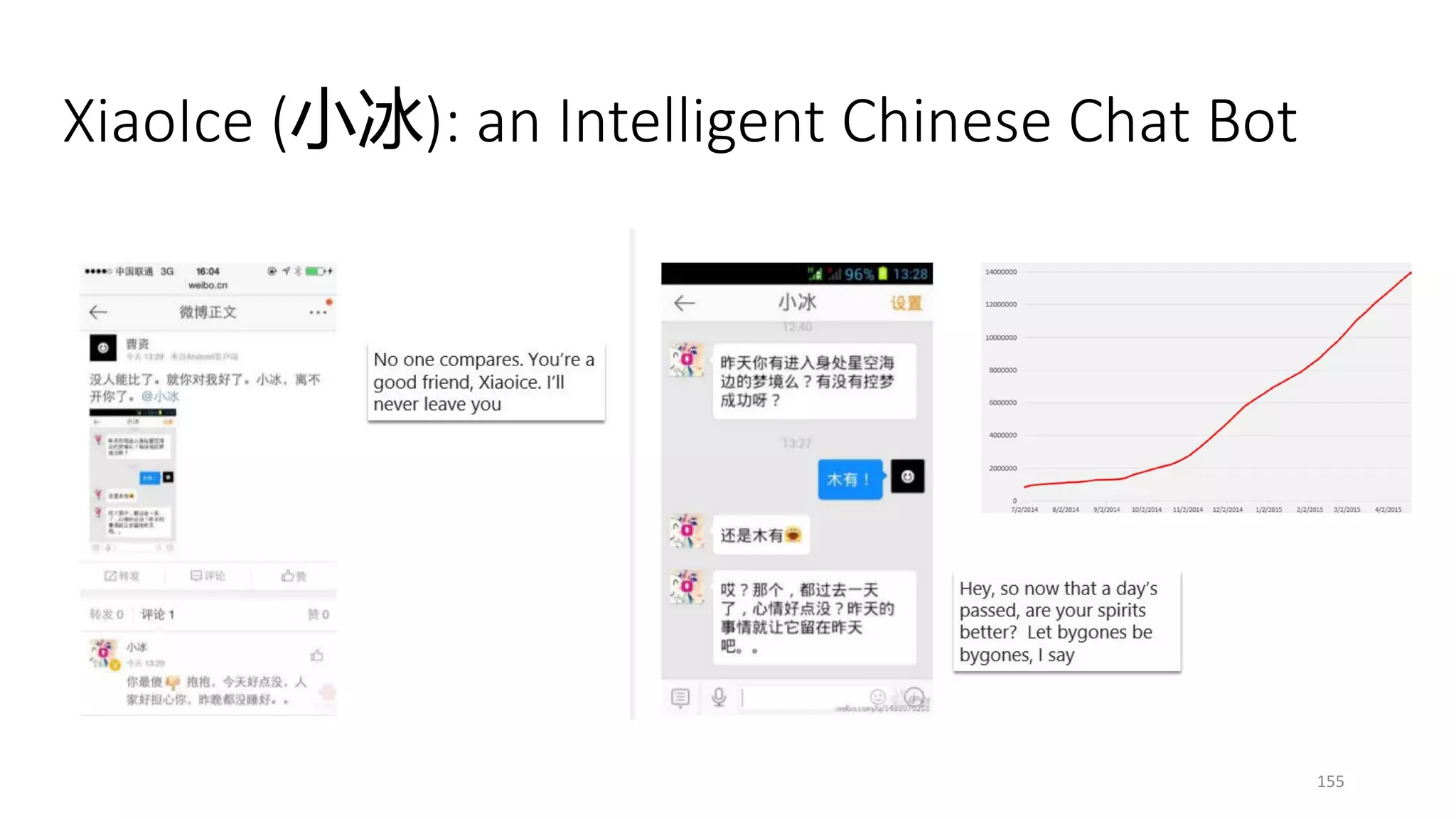 XiaoIce (小冰): an Intelligent Chinese Chat Bot
155
 