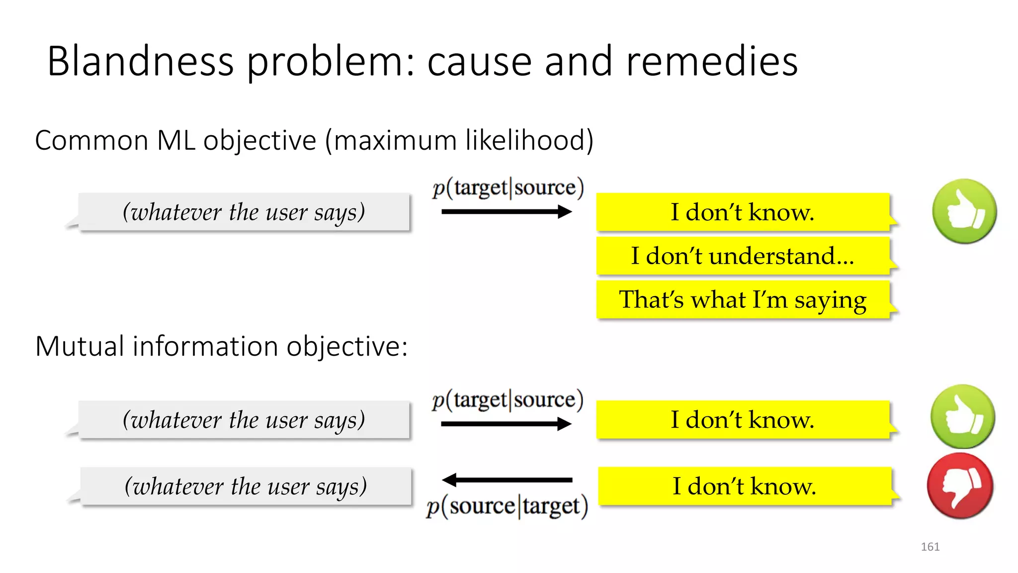 Blandness problem: cause and remedies
161
Common ML objective (maximum likelihood)
Mutual information objective:
(whatever the user says) I don’t know.
I don’t understand...
That’s what I’m saying
(whatever the user says) I don’t know.
(whatever the user says) I don’t know.
 