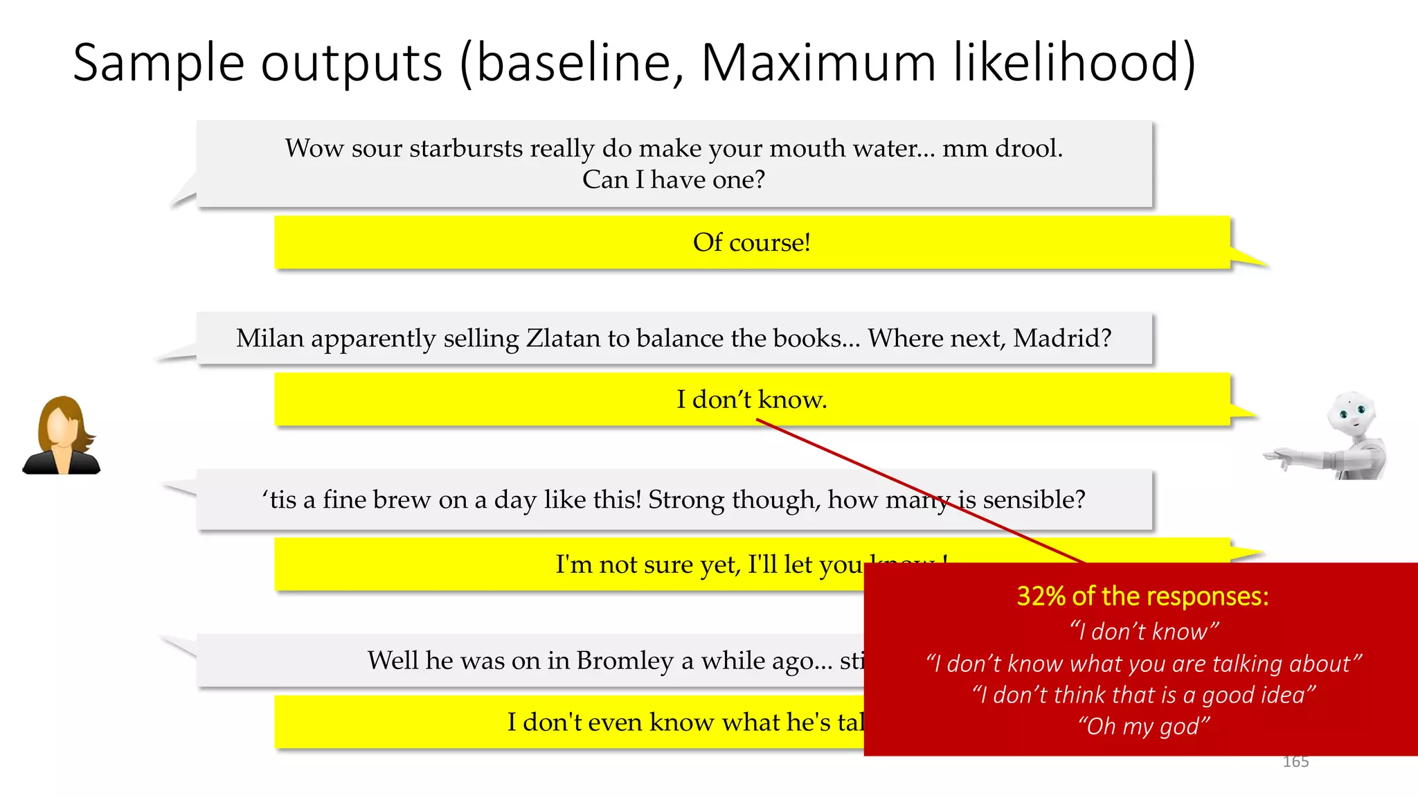 Sample outputs (baseline, Maximum likelihood)
165
‘tis a fine brew on a day like this! Strong though, how many is sensible?
I'm not sure yet, I'll let you know !
Milan apparently selling Zlatan to balance the books... Where next, Madrid?
I don’t know.
Wow sour starbursts really do make your mouth water... mm drool.
Can I have one?
Of course!
Well he was on in Bromley a while ago... still touring.
I don't even know what he's talking about.
32% of the responses:
“I don’t know”
“I don’t know what you are talking about”
“I don’t think that is a good idea”
“Oh my god”
 