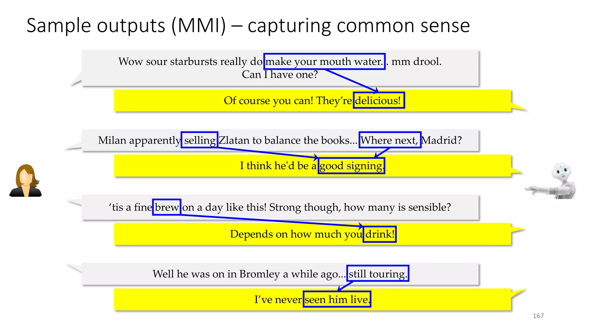 Sample outputs (MMI) – capturing common sense
167
‘tis a fine brew on a day like this! Strong though, how many is sensible?
Depends on how much you drink!
Milan apparently selling Zlatan to balance the books... Where next, Madrid?
I think he'd be a good signing.
Wow sour starbursts really do make your mouth water... mm drool.
Can I have one?
Of course you can! They’re delicious!
Well he was on in Bromley a while ago... still touring.
I’ve never seen him live.
 