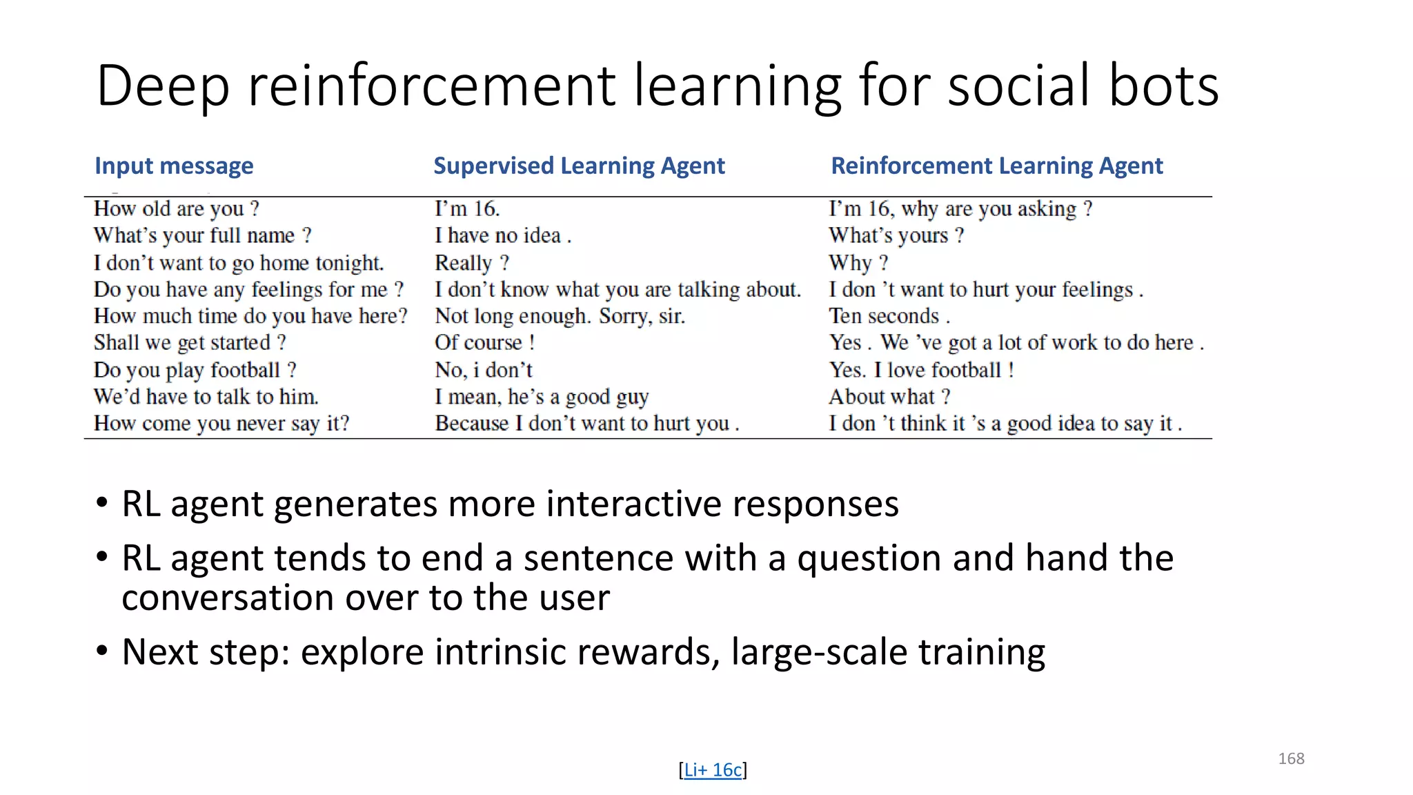 Input message Supervised Learning Agent Reinforcement Learning Agent
• RL agent generates more interactive responses
• RL agent tends to end a sentence with a question and hand the
conversation over to the user
• Next step: explore intrinsic rewards, large-scale training
Deep reinforcement learning for social bots
[Li+ 16c]
168
 