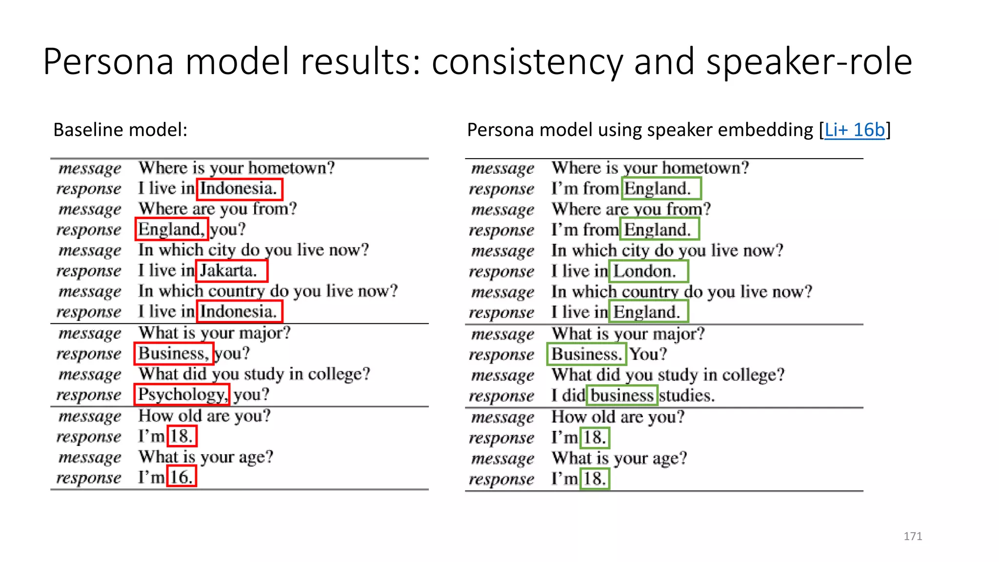 Persona model results: consistency and speaker-role
Baseline model: Persona model using speaker embedding [Li+ 16b]
171
 