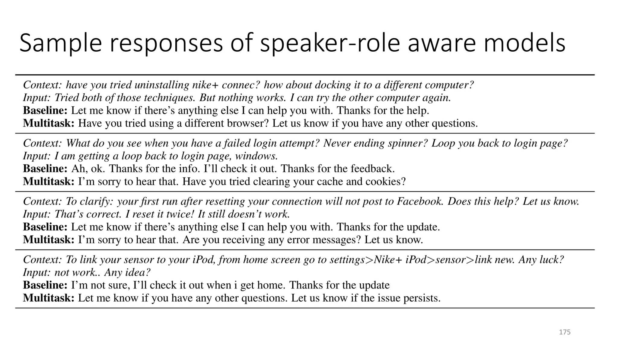 Sample responses of speaker-role aware models
175
 