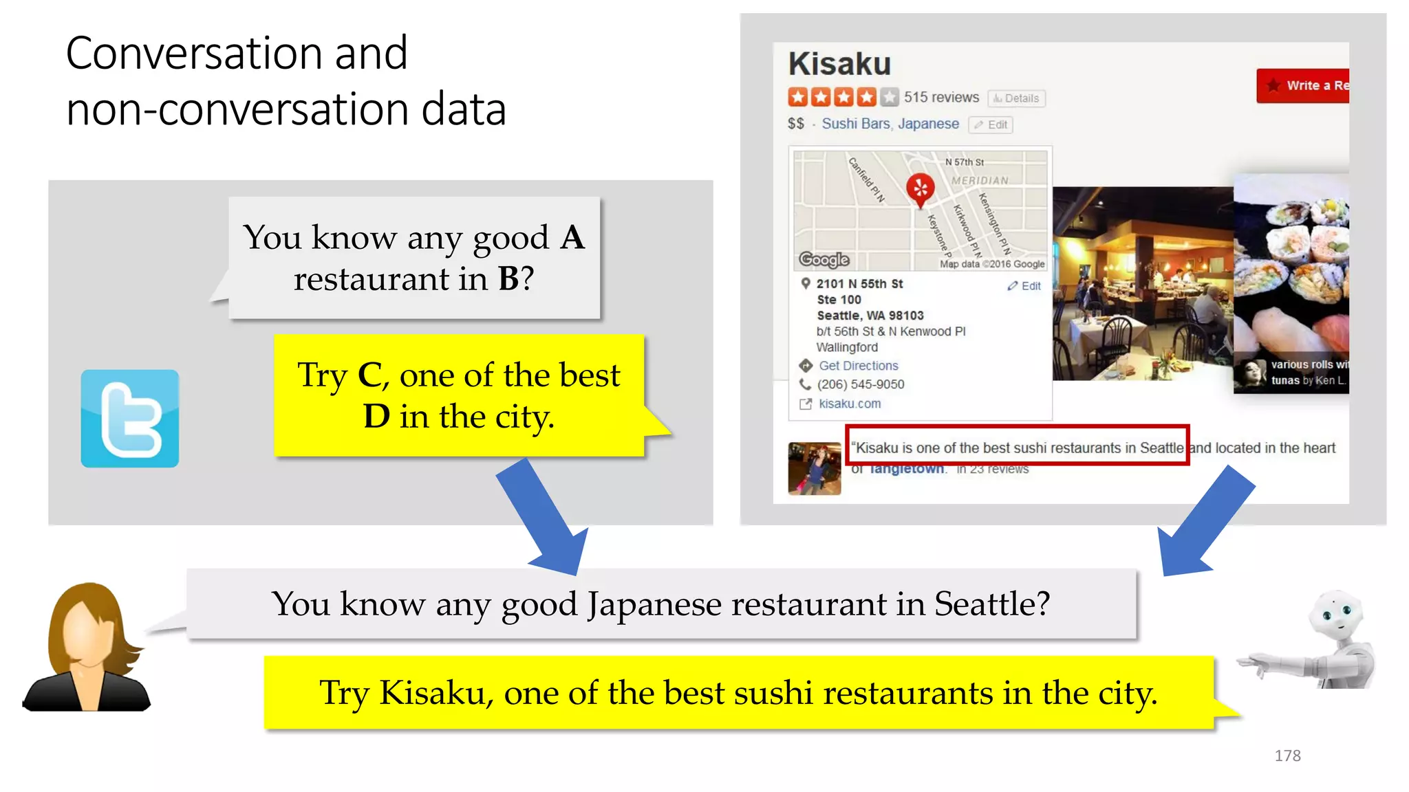 You know any good Japanese restaurant in Seattle?
Try Kisaku, one of the best sushi restaurants in the city.
You know any good A
restaurant in B?
Try C, one of the best
D in the city.
178
 