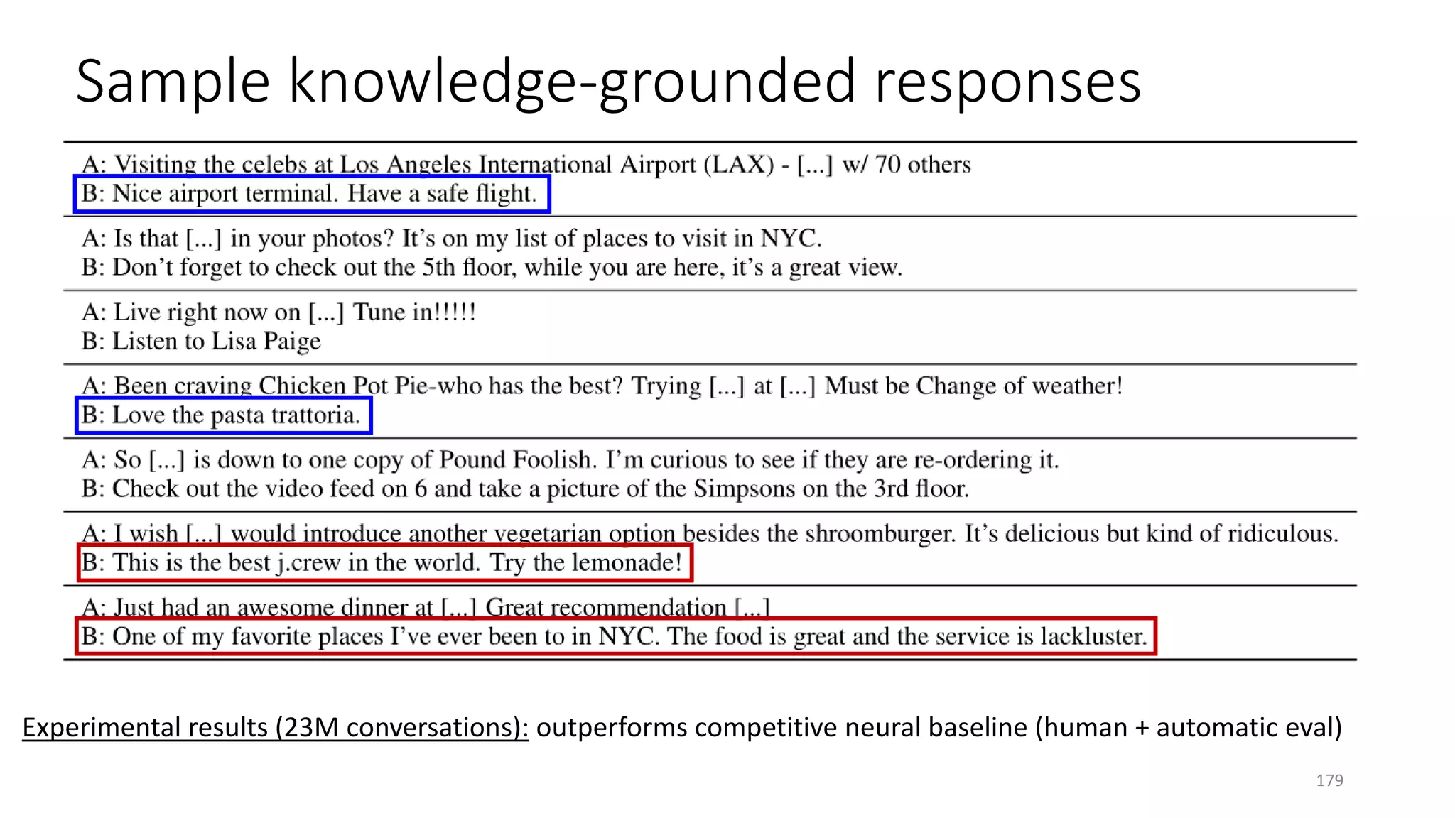 Sample knowledge-grounded responses
179
Experimental results (23M conversations): outperforms competitive neural baseline (human + automatic eval)
 