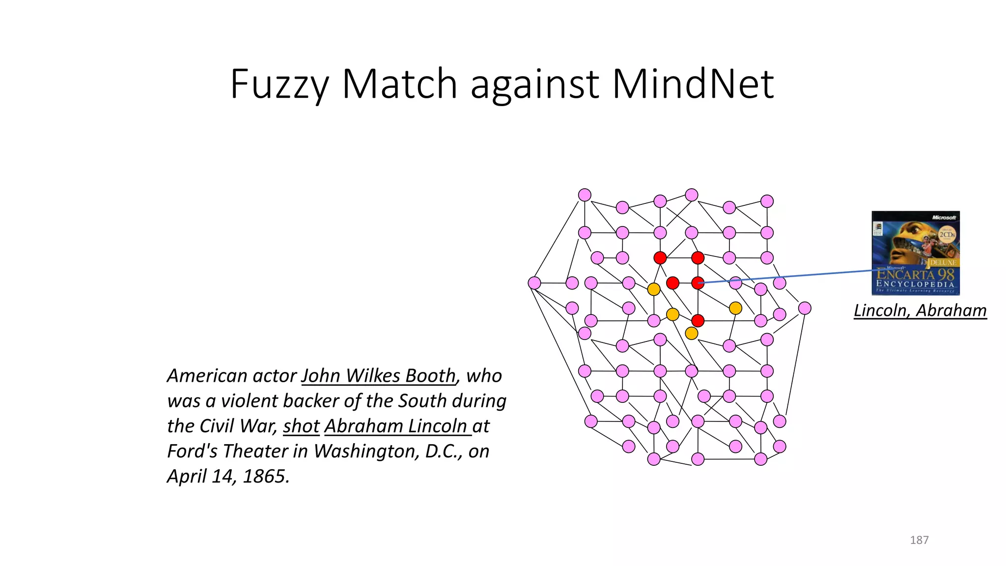 Fuzzy Match against MindNet
American actor John Wilkes Booth, who
was a violent backer of the South during
the Civil War, shot Abraham Lincoln at
Ford's Theater in Washington, D.C., on
April 14, 1865.
Lincoln, Abraham
187
 