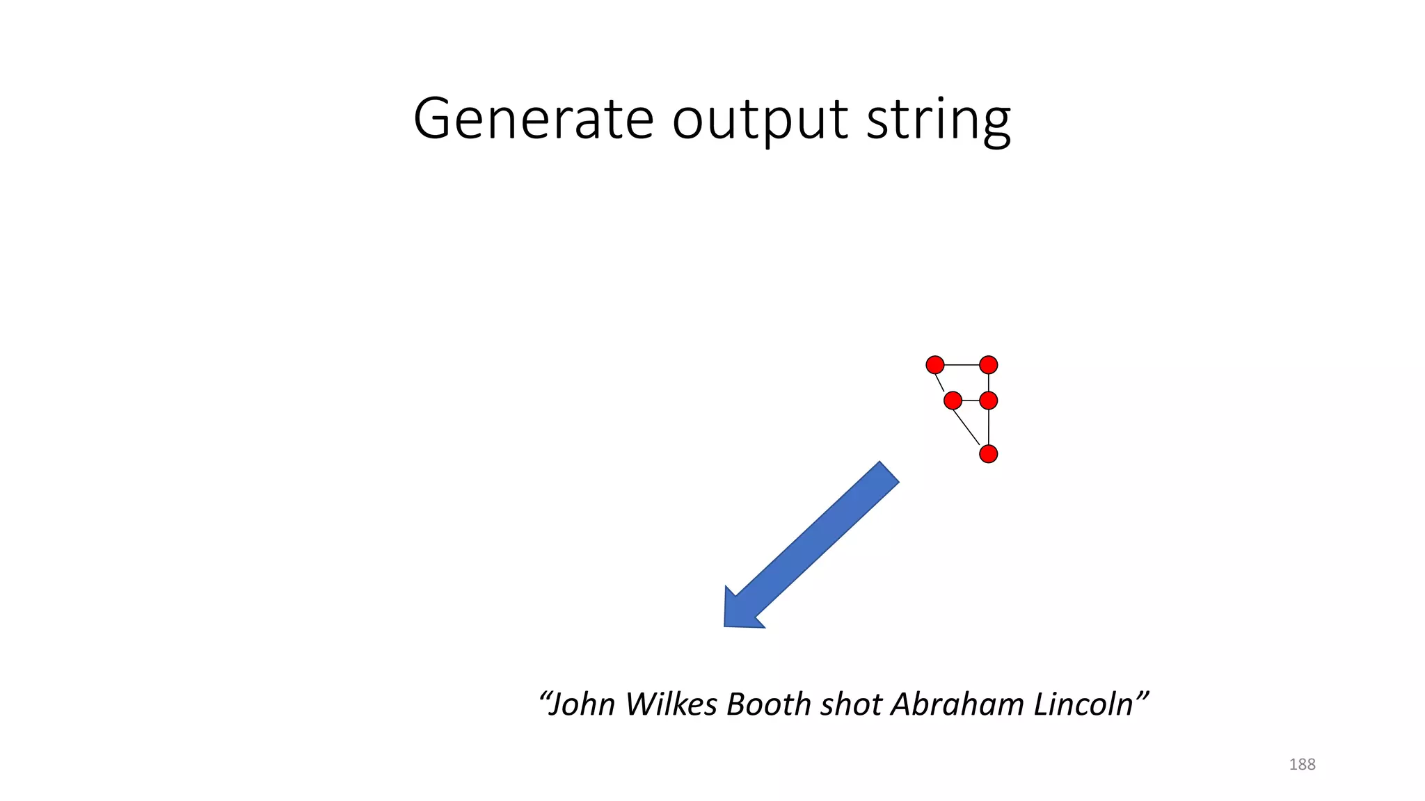 Generate output string
“John Wilkes Booth shot Abraham Lincoln”
188
 