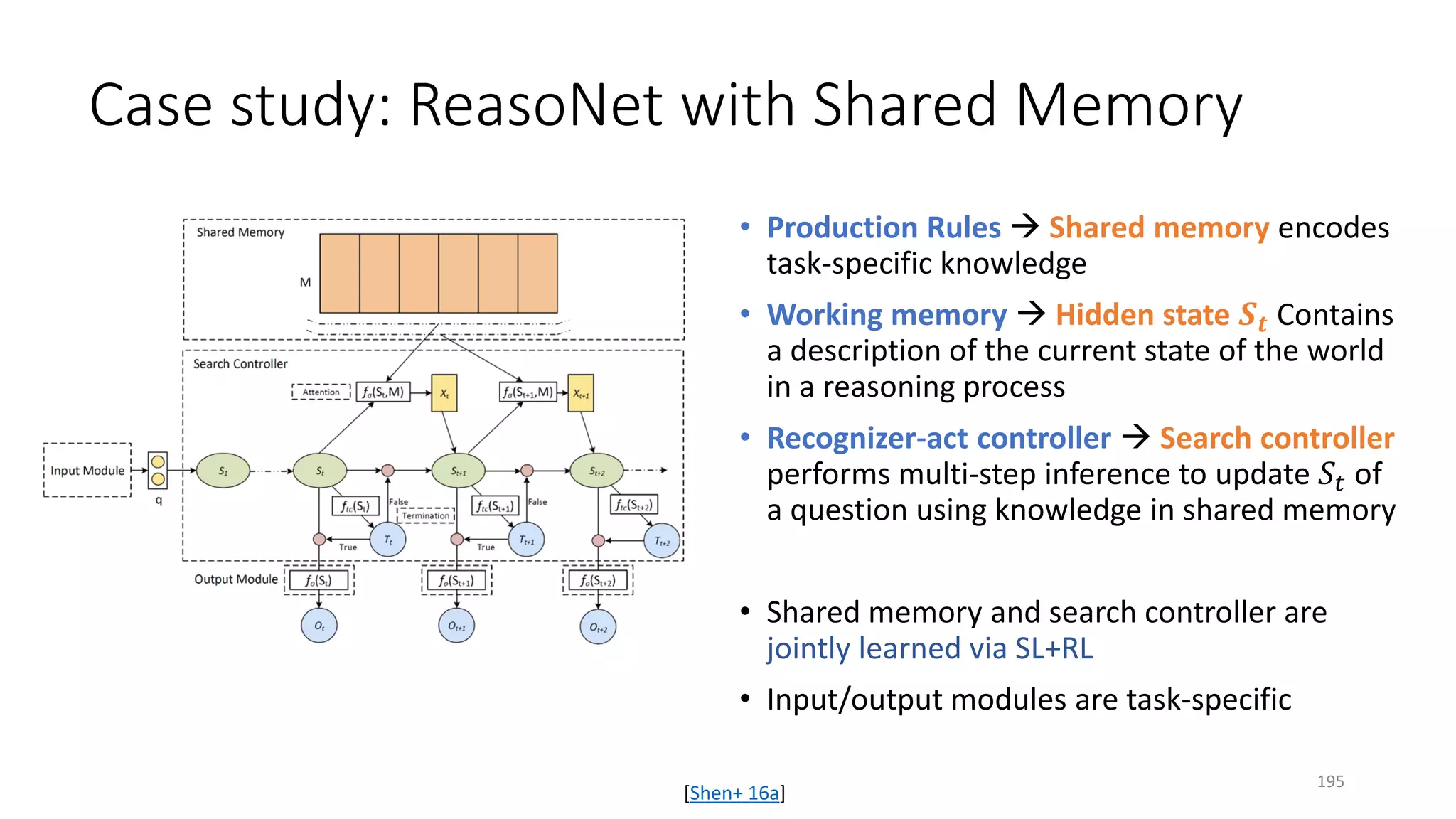 Case study: ReasoNet with Shared Memory
• Production Rules  Shared memory encodes
task-specific knowledge
• Working memory  Hidden state 𝑺𝑺𝒕𝒕 Contains
a description of the current state of the world
in a reasoning process
• Recognizer-act controller  Search controller
performs multi-step inference to update 𝑆𝑆𝑡𝑡 of
a question using knowledge in shared memory
• Shared memory and search controller are
jointly learned via SL+RL
• Input/output modules are task-specific
[Shen+ 16a]
195
 