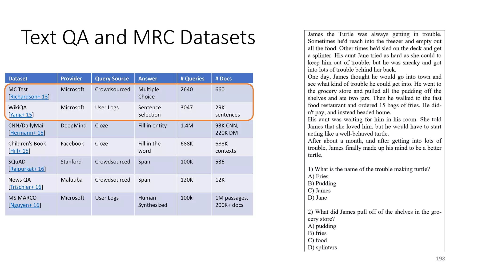 Text QA and MRC Datasets
Dataset Provider Query Source Answer # Queries # Docs
MC Test
[Richardson+ 13]
Microsoft Crowdsourced Multiple
Choice
2640 660
WikiQA
[Yang+ 15]
Microsoft User Logs Sentence
Selection
3047 29K
sentences
CNN/DailyMail
[Hermann+ 15]
DeepMind Cloze Fill in entity 1.4M 93K CNN,
220K DM
Children’s Book
[Hill+ 15]
Facebook Cloze Fill in the
word
688K 688K
contexts
SQuAD
[Rajpurkat+ 16]
Stanford Crowdsourced Span 100K 536
News QA
[Trischler+ 16]
Maluuba Crowdsourced Span 120K 12K
MS MARCO
[Nguyen+ 16]
Microsoft User Logs Human
Synthesized
100k 1M passages,
200K+ docs
198
 