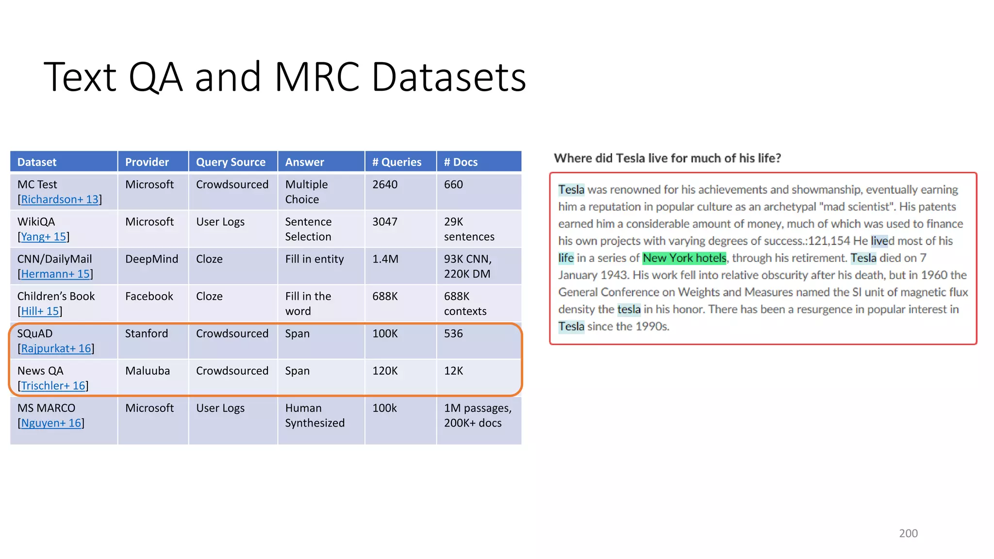 Text QA and MRC Datasets
Dataset Provider Query Source Answer # Queries # Docs
MC Test
[Richardson+ 13]
Microsoft Crowdsourced Multiple
Choice
2640 660
WikiQA
[Yang+ 15]
Microsoft User Logs Sentence
Selection
3047 29K
sentences
CNN/DailyMail
[Hermann+ 15]
DeepMind Cloze Fill in entity 1.4M 93K CNN,
220K DM
Children’s Book
[Hill+ 15]
Facebook Cloze Fill in the
word
688K 688K
contexts
SQuAD
[Rajpurkat+ 16]
Stanford Crowdsourced Span 100K 536
News QA
[Trischler+ 16]
Maluuba Crowdsourced Span 120K 12K
MS MARCO
[Nguyen+ 16]
Microsoft User Logs Human
Synthesized
100k 1M passages,
200K+ docs
200
 