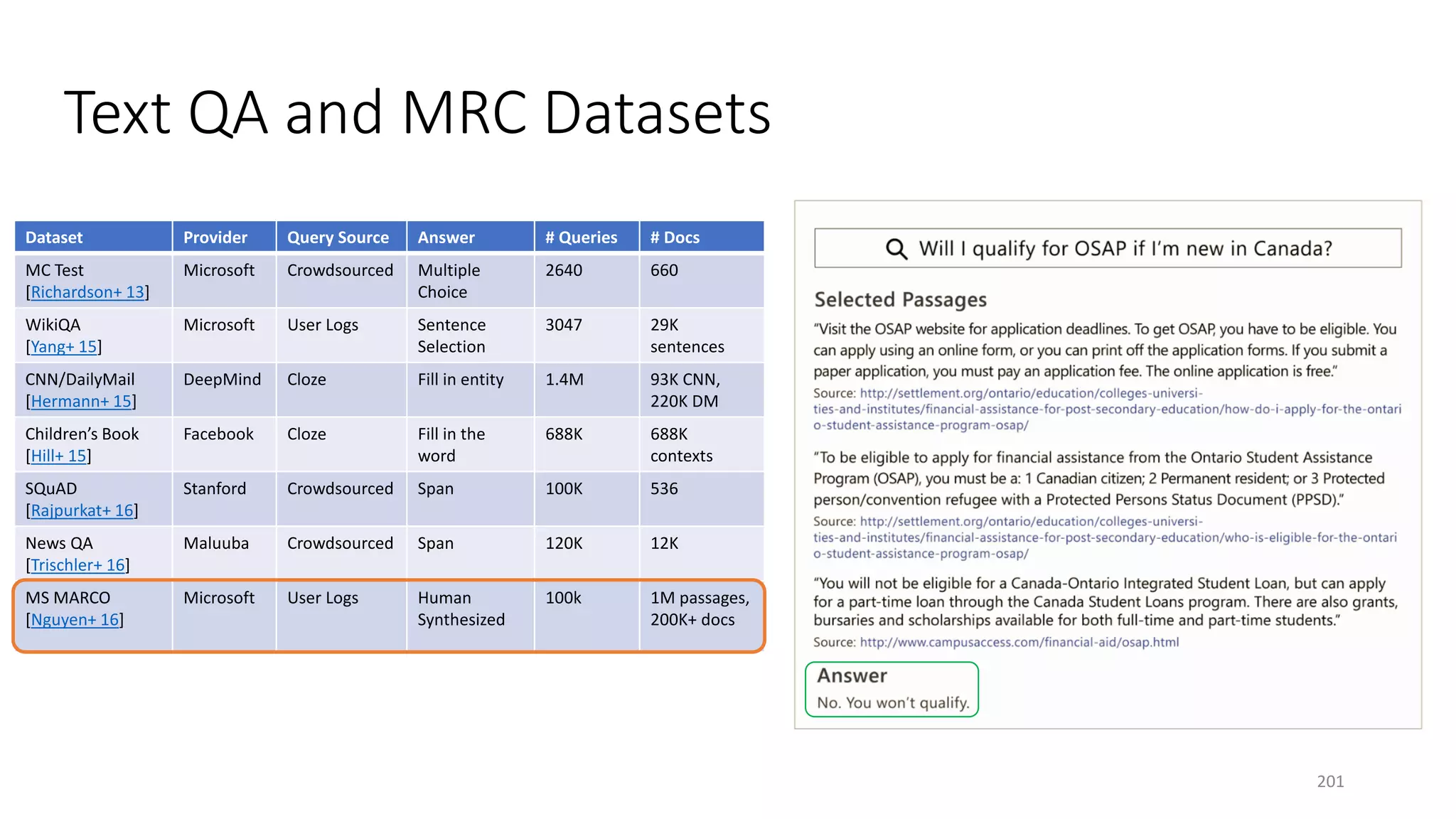 Text QA and MRC Datasets
Dataset Provider Query Source Answer # Queries # Docs
MC Test
[Richardson+ 13]
Microsoft Crowdsourced Multiple
Choice
2640 660
WikiQA
[Yang+ 15]
Microsoft User Logs Sentence
Selection
3047 29K
sentences
CNN/DailyMail
[Hermann+ 15]
DeepMind Cloze Fill in entity 1.4M 93K CNN,
220K DM
Children’s Book
[Hill+ 15]
Facebook Cloze Fill in the
word
688K 688K
contexts
SQuAD
[Rajpurkat+ 16]
Stanford Crowdsourced Span 100K 536
News QA
[Trischler+ 16]
Maluuba Crowdsourced Span 120K 12K
MS MARCO
[Nguyen+ 16]
Microsoft User Logs Human
Synthesized
100k 1M passages,
200K+ docs
201
 