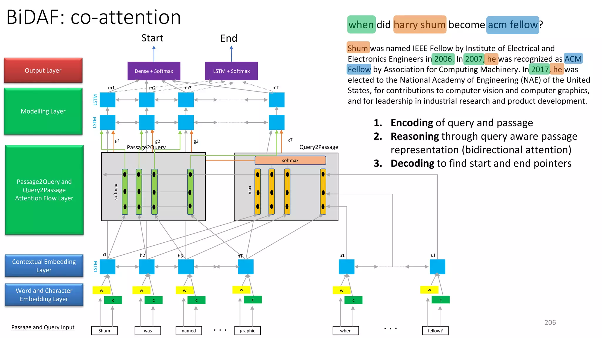 w
c
w w w
c c c
Shum was named graphic
w w
c c
when fellow?
softmax
softmax
Dense + Softmax LSTM + Softmax
Start End
LSTMLSTMLSTM
Passage and Query Input
h1 h2 h3 hT u1 uJ
g1 g2 gTg3
m1 m2 m3 mT
Query2PassagePassage2Query
max
. . . . . .
BiDAF: co-attention
Word and Character
Embedding Layer
Contextual Embedding
Layer
Passage2Query and
Query2Passage
Attention Flow Layer
Modelling Layer
Output Layer
when did harry shum become acm fellow?
Shum was named IEEE Fellow by Institute of Electrical and
Electronics Engineers in 2006. In 2007, he was recognized as ACM
Fellow by Association for Computing Machinery. In 2017, he was
elected to the National Academy of Engineering (NAE) of the United
States, for contributions to computer vision and computer graphics,
and for leadership in industrial research and product development.
1. Encoding of query and passage
2. Reasoning through query aware passage
representation (bidirectional attention)
3. Decoding to find start and end pointers
206
 