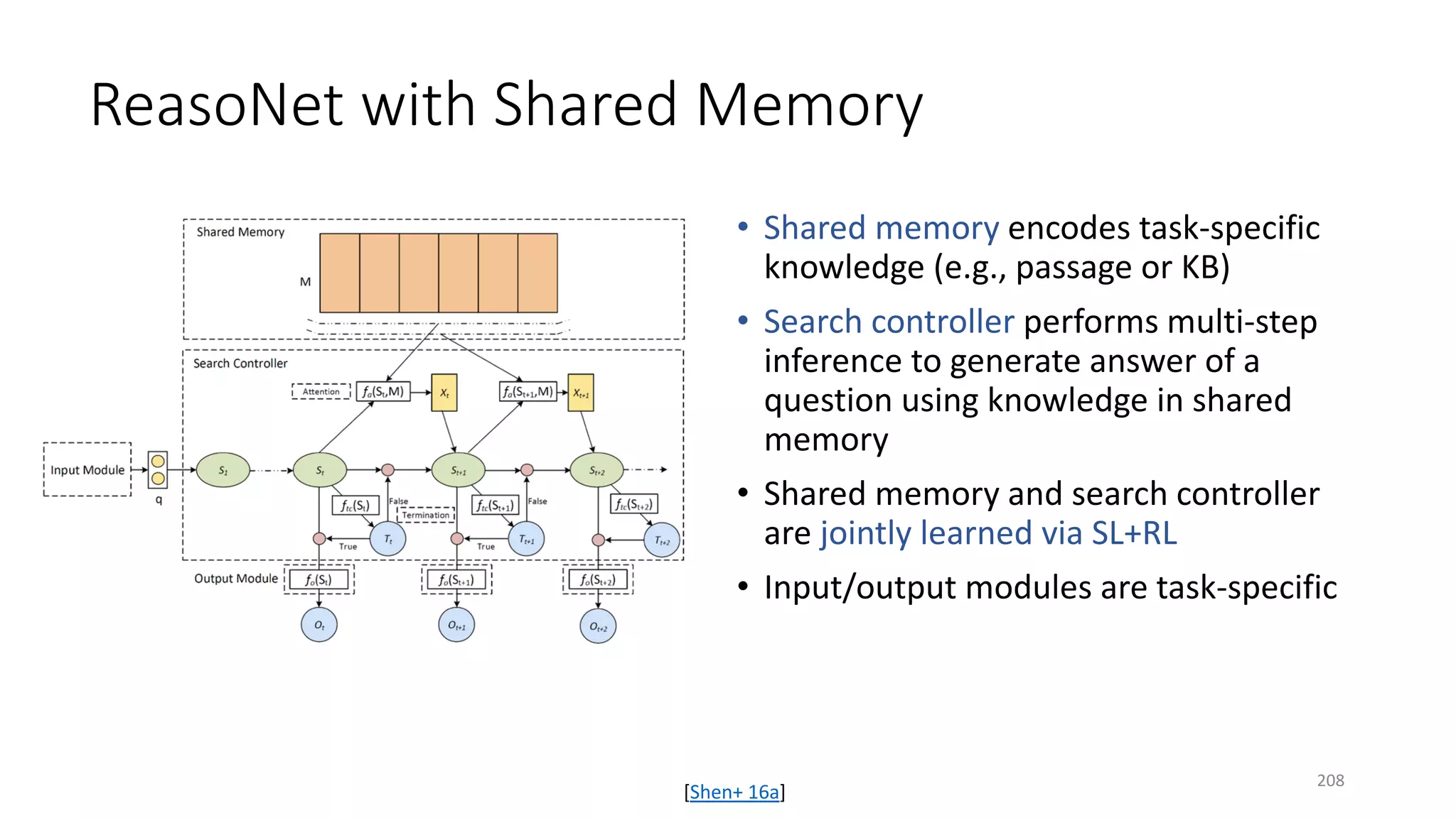 ReasoNet with Shared Memory
• Shared memory encodes task-specific
knowledge (e.g., passage or KB)
• Search controller performs multi-step
inference to generate answer of a
question using knowledge in shared
memory
• Shared memory and search controller
are jointly learned via SL+RL
• Input/output modules are task-specific
[Shen+ 16a]
208
 