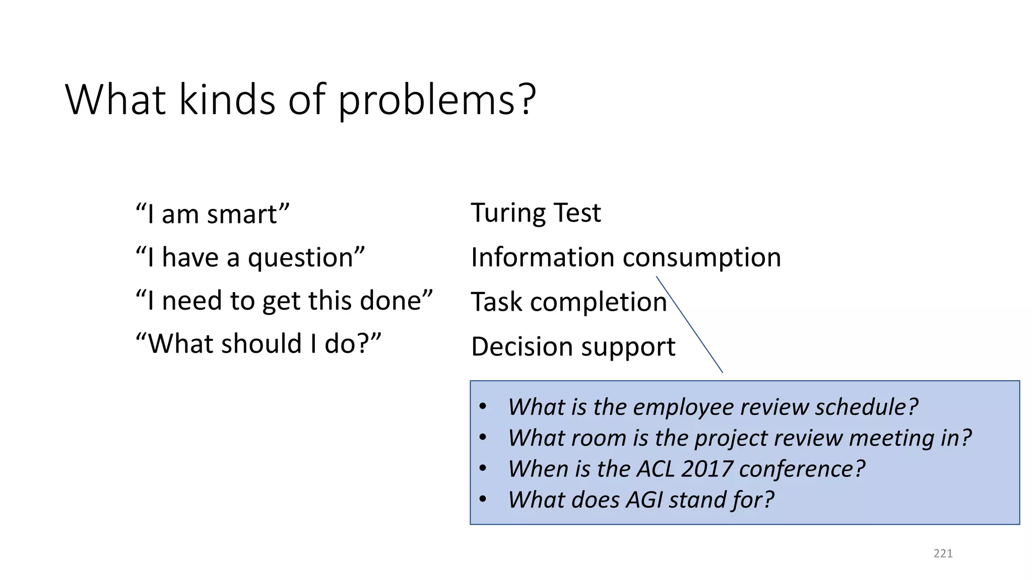 “I am smart”
“I have a question”
“I need to get this done”
“What should I do?”
Turing Test
Information consumption
Task completion
Decision support
• What is the employee review schedule?
• What room is the project review meeting in?
• When is the ACL 2017 conference?
• What does AGI stand for?
What kinds of problems?
221
 