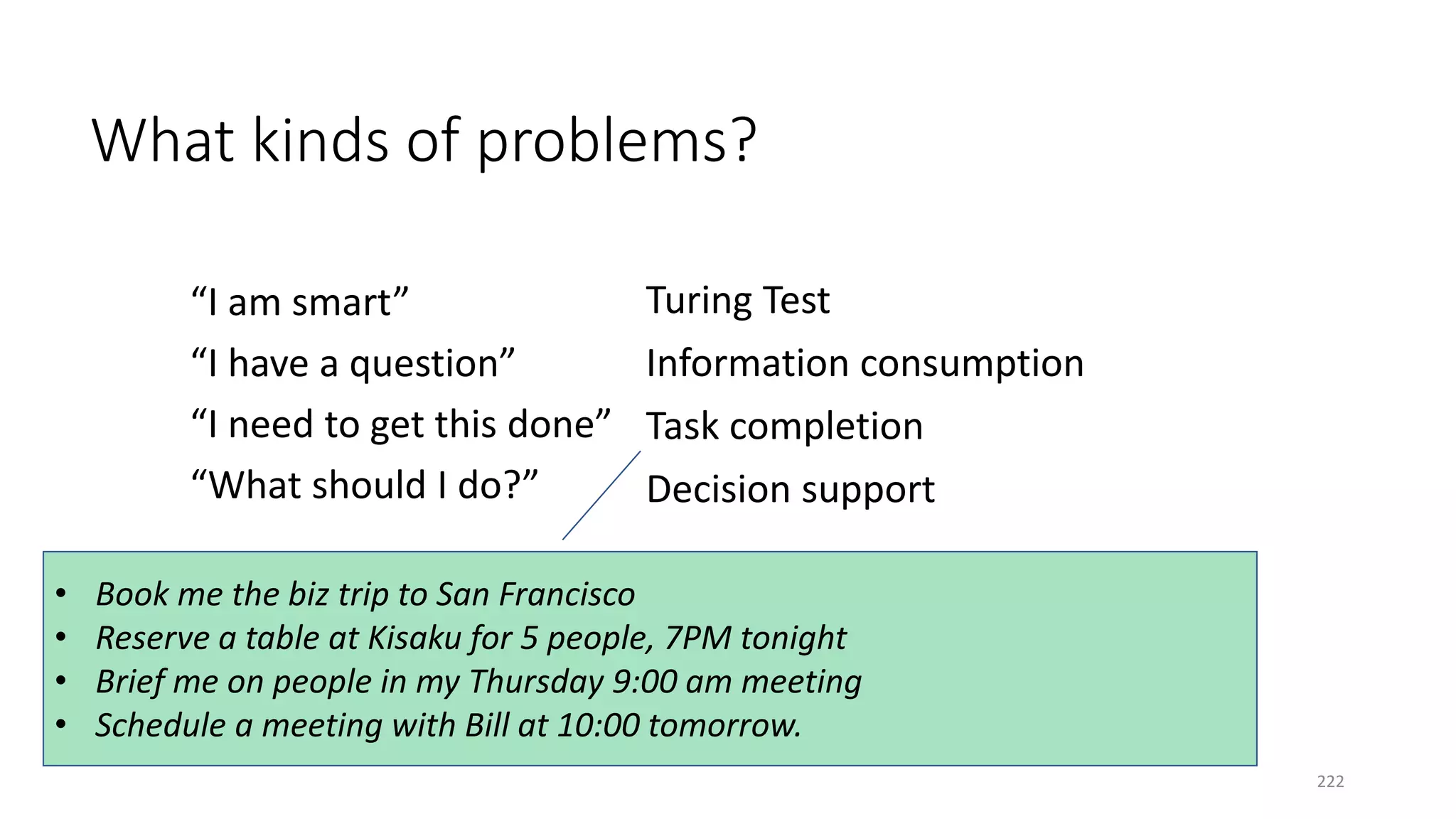 “I am smart”
“I have a question”
“I need to get this done”
“What should I do?”
Turing Test
Information consumption
Task completion
Decision support
• Book me the biz trip to San Francisco
• Reserve a table at Kisaku for 5 people, 7PM tonight
• Brief me on people in my Thursday 9:00 am meeting
• Schedule a meeting with Bill at 10:00 tomorrow.
What kinds of problems?
222
 