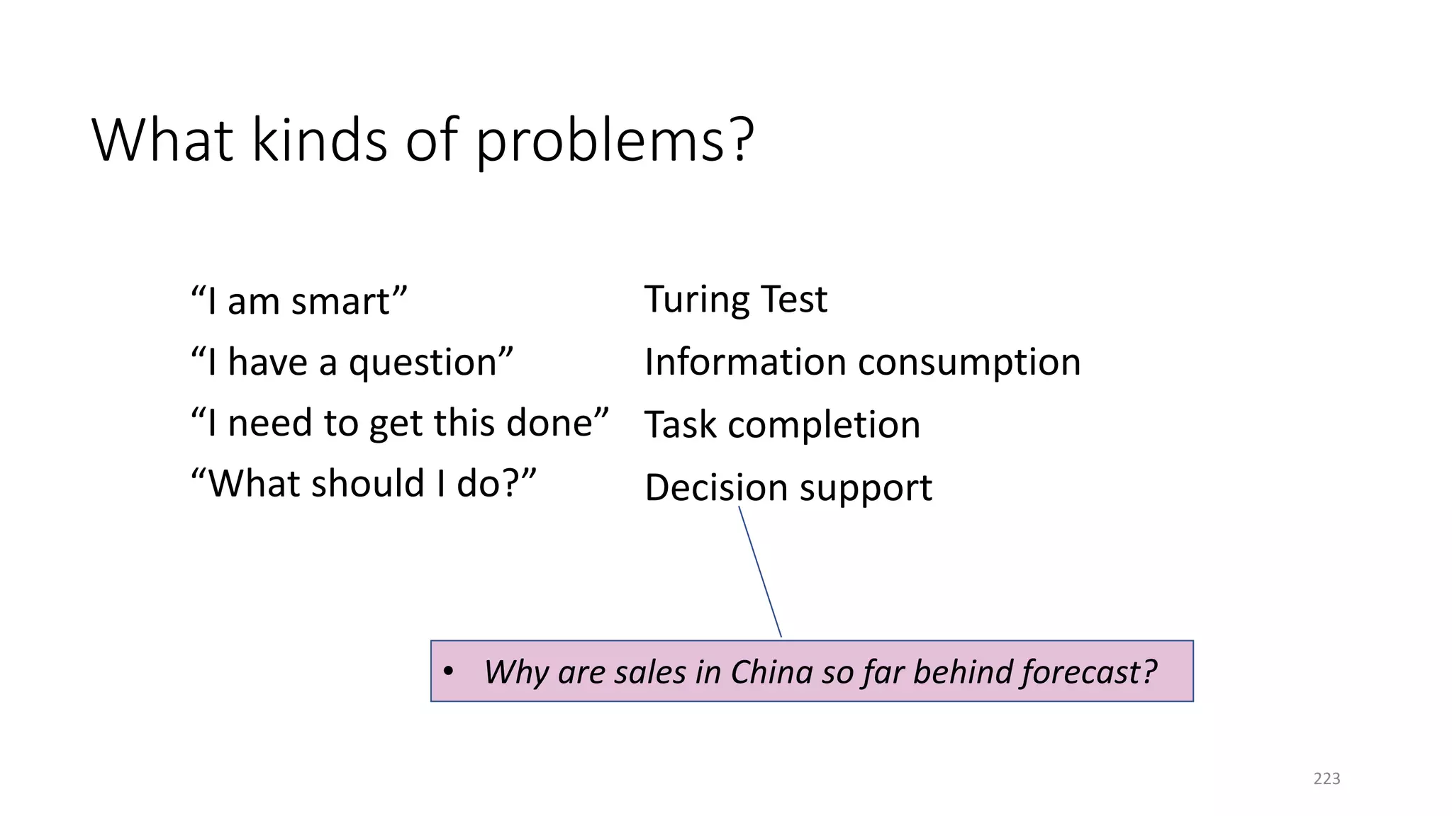 “I am smart”
“I have a question”
“I need to get this done”
“What should I do?”
Turing Test
Information consumption
Task completion
Decision support
• Why are sales in China so far behind forecast?
What kinds of problems?
223
 