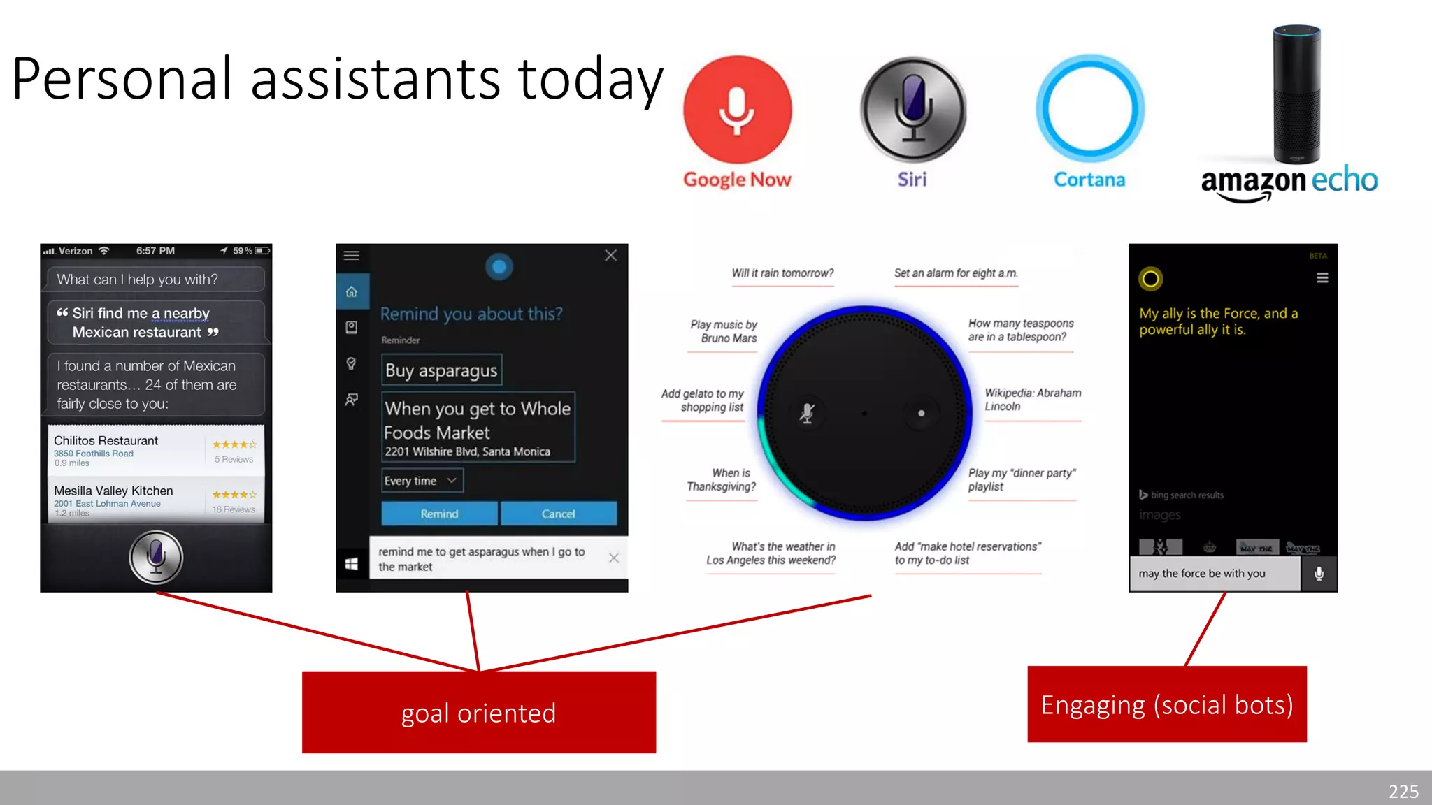 Personal assistants today
goal oriented Engaging (social bots)
225
 