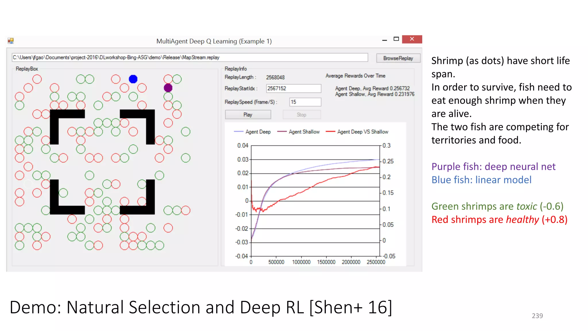 Demo: Natural Selection and Deep RL [Shen+ 16]
Shrimp (as dots) have short life
span.
In order to survive, fish need to
eat enough shrimp when they
are alive.
The two fish are competing for
territories and food.
Purple fish: deep neural net
Blue fish: linear model
Green shrimps are toxic (-0.6)
Red shrimps are healthy (+0.8)
239
 