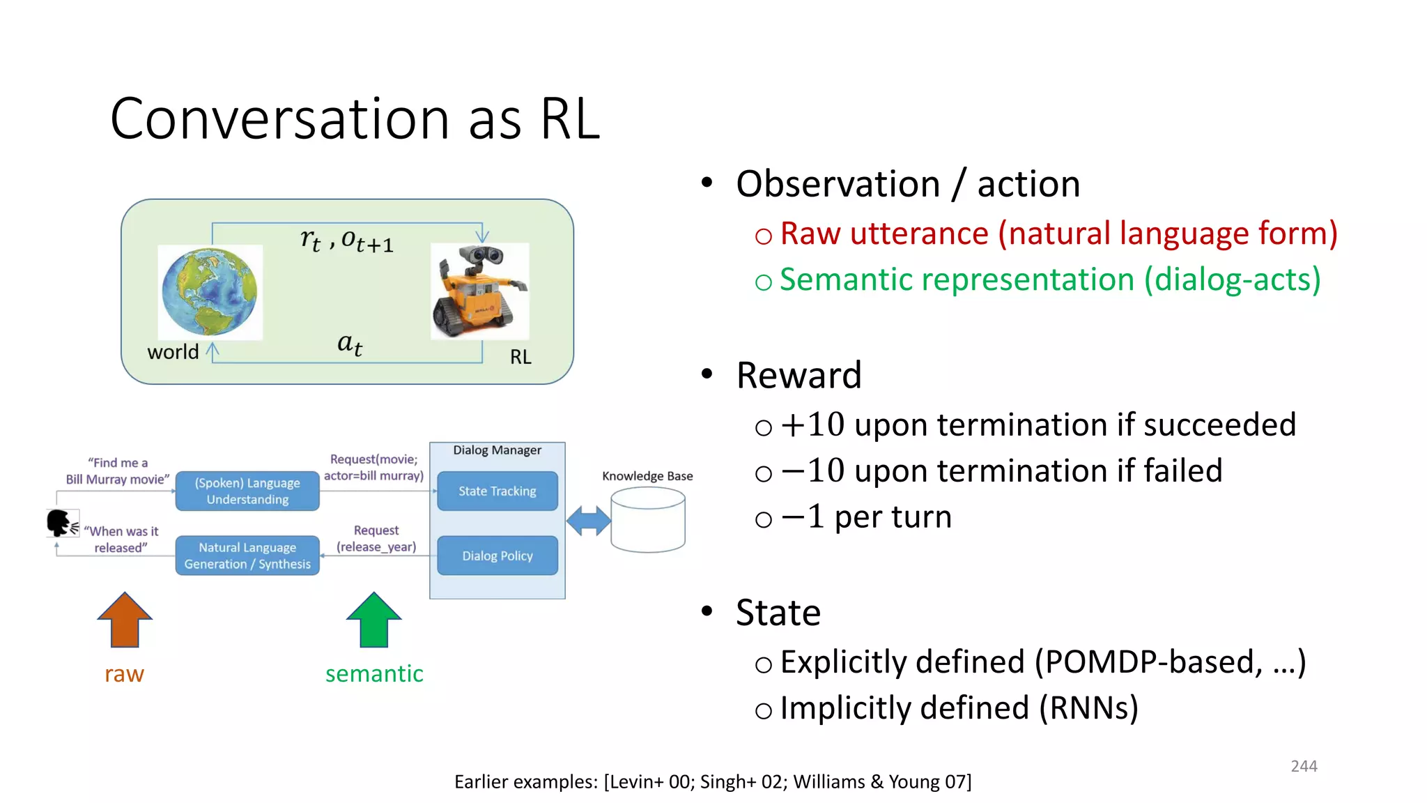 Conversation as RL
• Observation / action
oRaw utterance (natural language form)
oSemantic representation (dialog-acts)
• Reward
o+10 upon termination if succeeded
o−10 upon termination if failed
o−1 per turn
• State
oExplicitly defined (POMDP-based, …)
oImplicitly defined (RNNs)
semanticraw
Earlier examples: [Levin+ 00; Singh+ 02; Williams & Young 07]
244
 