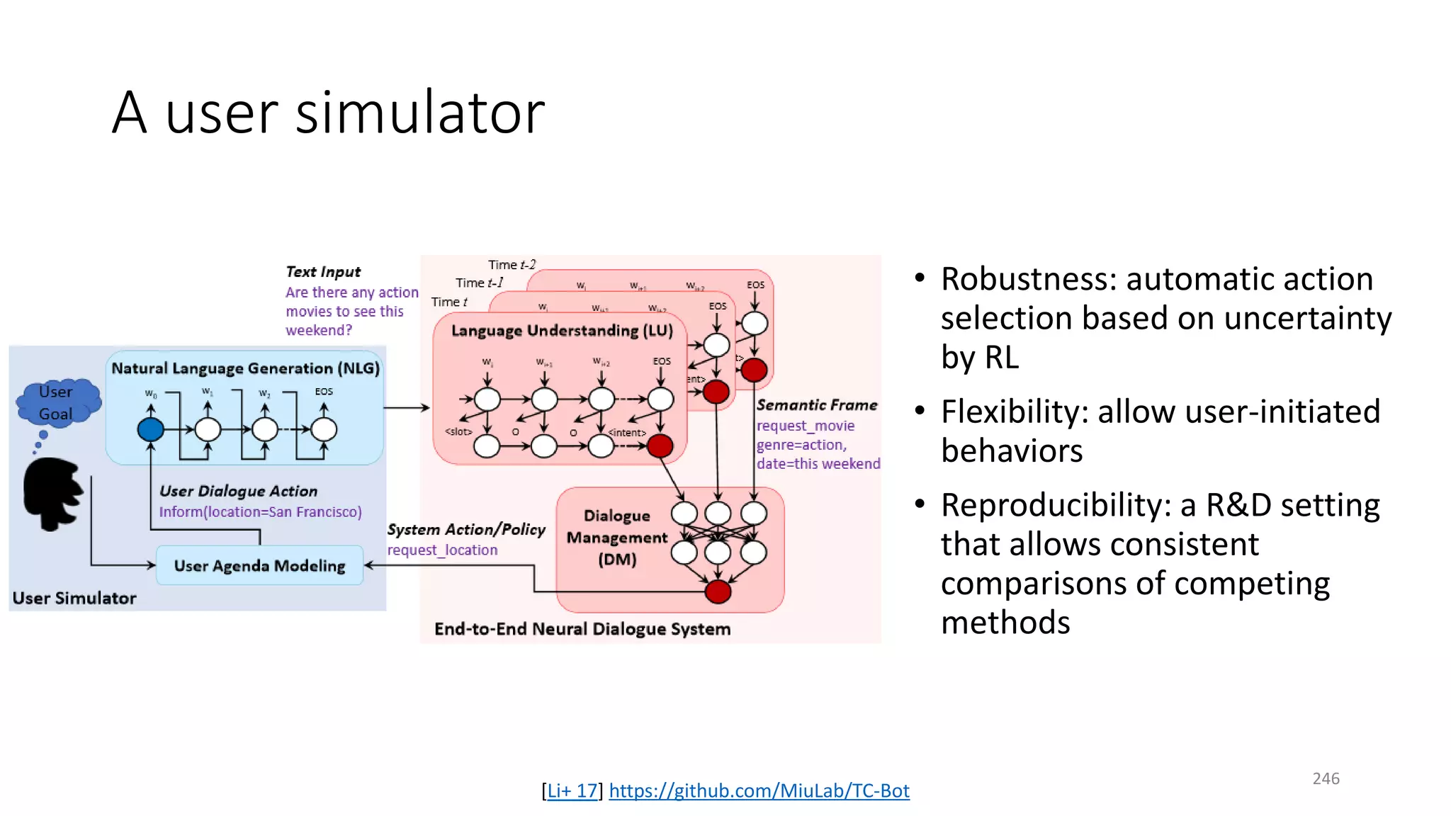A user simulator
• Robustness: automatic action
selection based on uncertainty
by RL
• Flexibility: allow user-initiated
behaviors
• Reproducibility: a R&D setting
that allows consistent
comparisons of competing
methods
[Li+ 17] https://github.com/MiuLab/TC-Bot
246
 