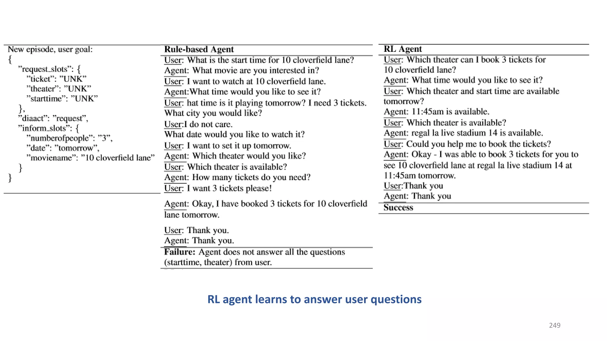 RL agent learns to answer user questions
249
 