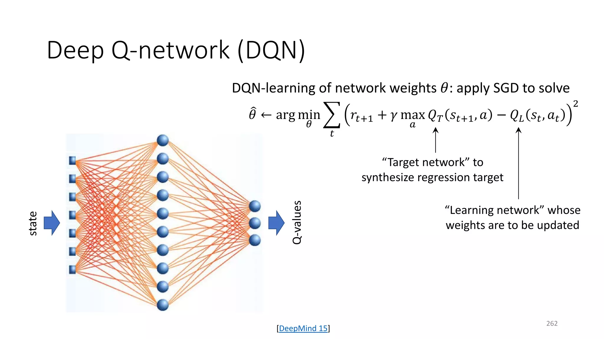 Deep Q-network (DQN)
state
Q-values
[DeepMind 15]
DQN-learning of network weights 𝜃𝜃: apply SGD to solve
�𝜃𝜃 ← arg min
𝜃𝜃
�
𝑡𝑡
𝑟𝑟𝑡𝑡+1 + 𝛾𝛾 max
𝑎𝑎
𝑄𝑄𝑇𝑇 𝑠𝑠𝑡𝑡+1, 𝑎𝑎 − 𝑄𝑄𝐿𝐿 𝑠𝑠𝑡𝑡, 𝑎𝑎𝑡𝑡
2
“Target network” to
synthesize regression target
“Learning network” whose
weights are to be updated
262
 