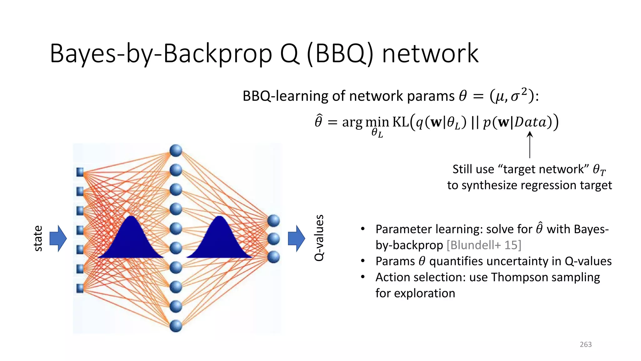 Bayes-by-Backprop Q (BBQ) network
BBQ-learning of network params 𝜃𝜃 = 𝜇𝜇, 𝜎𝜎2 :
�𝜃𝜃 = arg min
𝜃𝜃𝐿𝐿
KL 𝑞𝑞 𝐰𝐰 𝜃𝜃𝐿𝐿 | 𝑝𝑝(𝐰𝐰|𝐷𝐷𝐷𝐷𝐷𝐷𝐷𝐷
state
Q-values
Still use “target network” 𝜃𝜃𝑇𝑇
to synthesize regression target
• Parameter learning: solve for ̂𝜃𝜃 with Bayes-
by-backprop [Blundell+ 15]
• Params 𝜃𝜃 quantifies uncertainty in Q-values
• Action selection: use Thompson sampling
for exploration
263
 