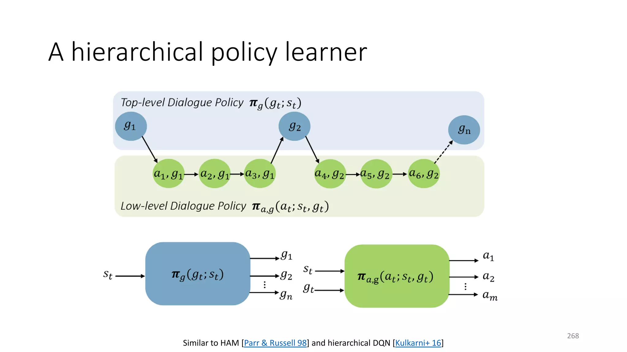 A hierarchical policy learner
Similar to HAM [Parr & Russell 98] and hierarchical DQN [Kulkarni+ 16]
268
 