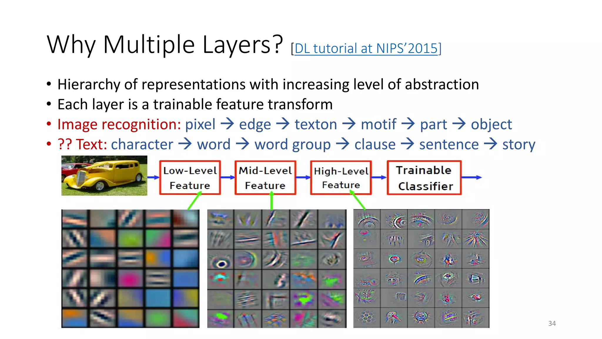 Why Multiple Layers? [DL tutorial at NIPS’2015]
• Hierarchy of representations with increasing level of abstraction
• Each layer is a trainable feature transform
• Image recognition: pixel  edge  texton  motif  part  object
• ?? Text: character  word  word group  clause  sentence  story
34
 
