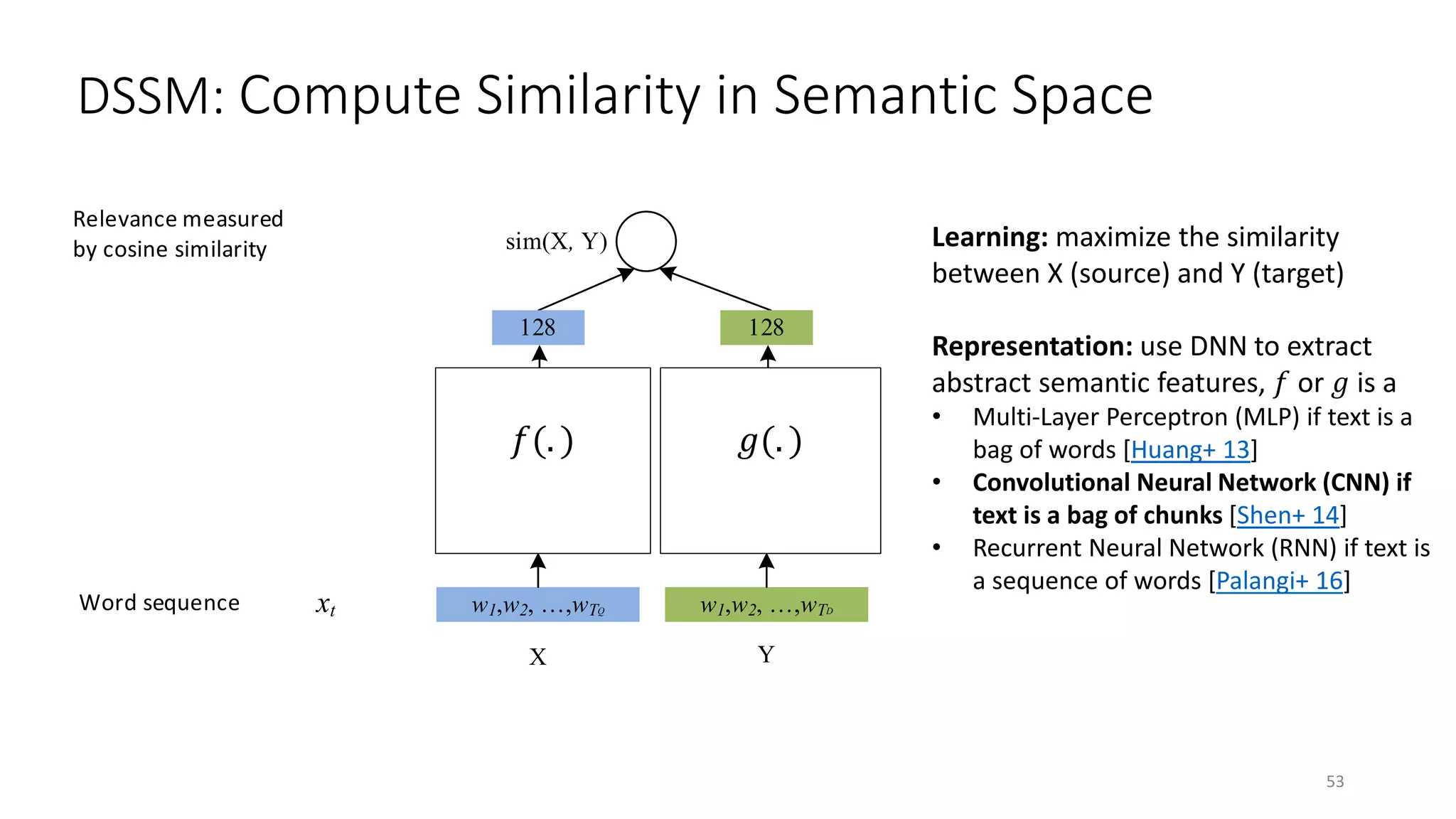 xt
ft
ct
v
h
Word sequence
Word hashing layer
Convolutional layer
Semantic layer
Relevance measured
by cosine similarity
Max pooling layer
w1,w2, …,wTQ
f1 , f2 , …, fTQ
300
300
128
...
sim(X, Y)
w1,w2, …,wTD
f1 , f2 , …, fTD1
300
300
128
...
X Y
DSSM: Compute Similarity in Semantic Space
Learning: maximize the similarity
between X (source) and Y (target)
Representation: use DNN to extract
abstract semantic features, 𝑓𝑓 or 𝑔𝑔 is a
• Multi-Layer Perceptron (MLP) if text is a
bag of words [Huang+ 13]
• Convolutional Neural Network (CNN) if
text is a bag of chunks [Shen+ 14]
• Recurrent Neural Network (RNN) if text is
a sequence of words [Palangi+ 16]
𝑔𝑔(. )𝑓𝑓(. )
53
 