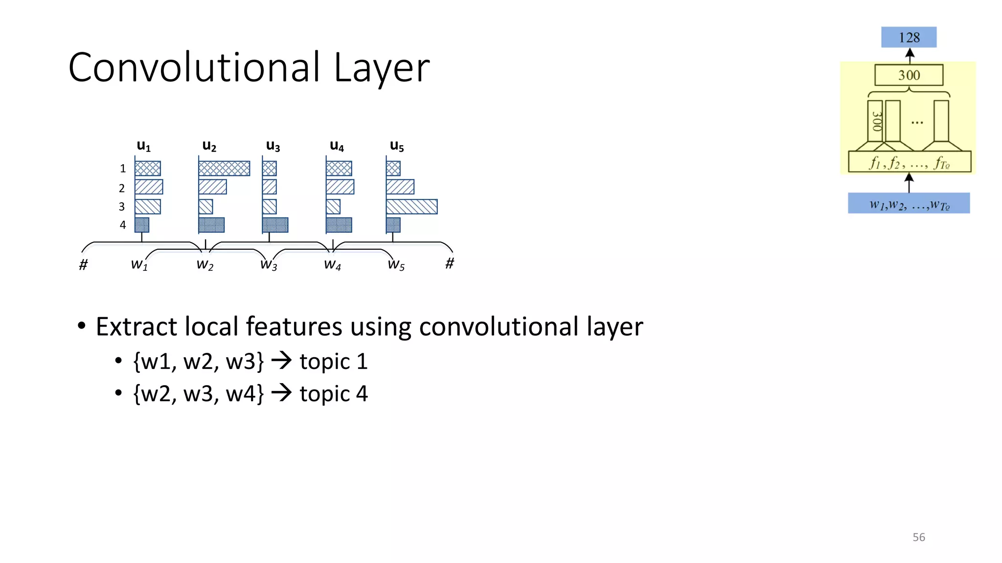 Convolutional Layer
u1 u2 u3 u4 u5
w1 w2 w3 w4 w5
2
3
4
1
# #
• Extract local features using convolutional layer
• {w1, w2, w3}  topic 1
• {w2, w3, w4}  topic 4
56
 