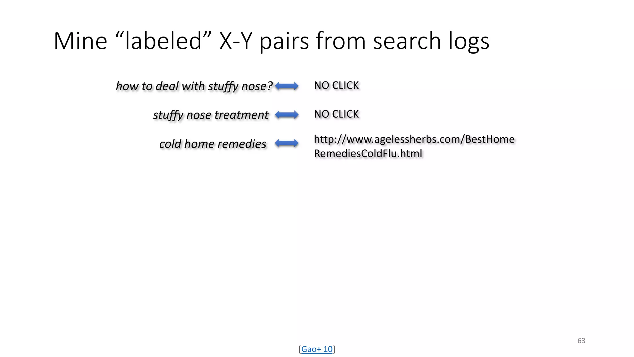 Mine “labeled” X-Y pairs from search logs
http://www.agelessherbs.com/BestHome
RemediesColdFlu.html
NO CLICK
NO CLICK
how to deal with stuffy nose?
stuffy nose treatment
cold home remedies
[Gao+ 10]
63
 