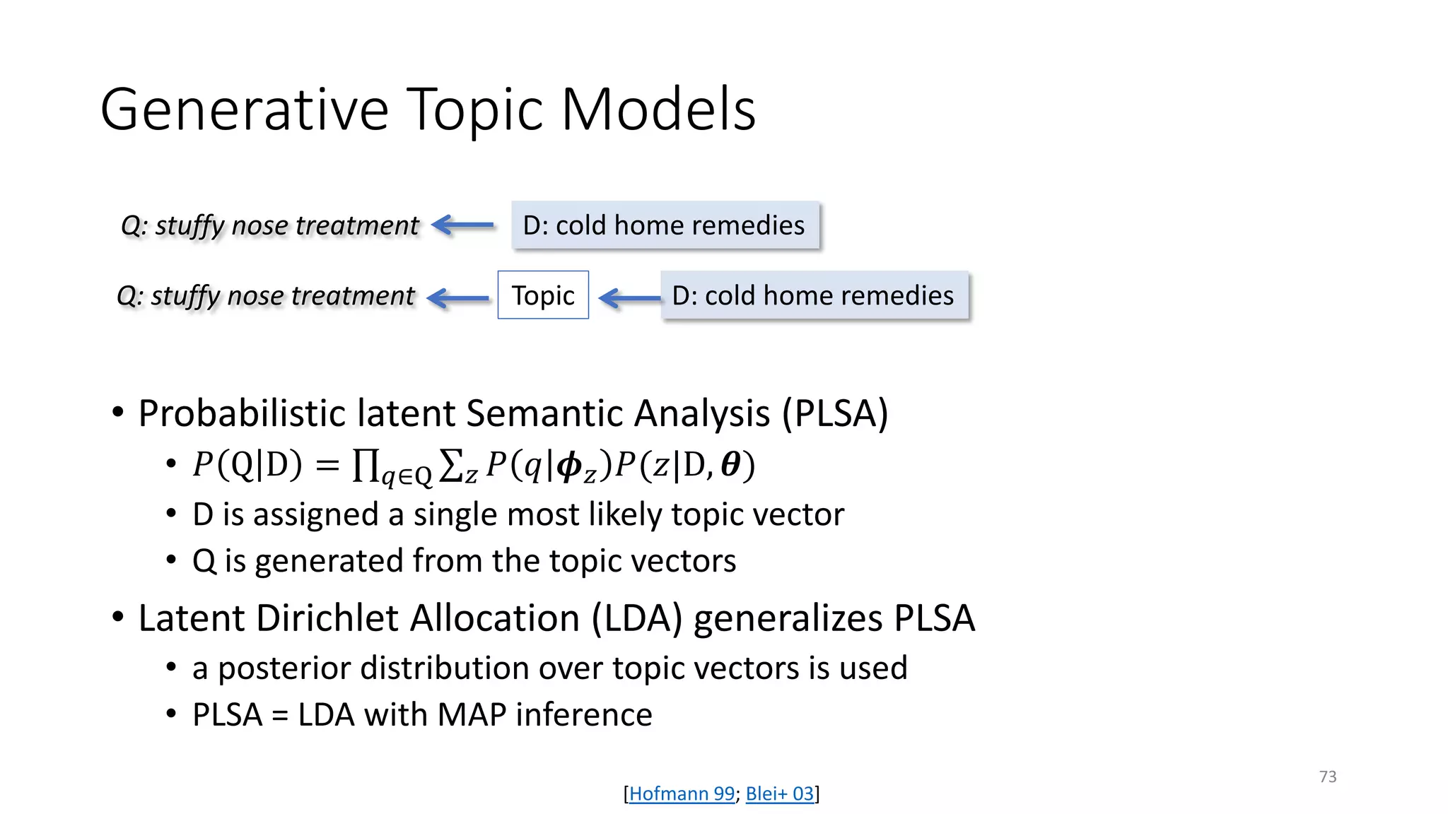 Generative Topic Models
• Probabilistic latent Semantic Analysis (PLSA)
• 𝑃𝑃 Q D = ∏𝑞𝑞∈Q ∑𝑧𝑧 𝑃𝑃 𝑞𝑞 𝝓𝝓𝑧𝑧 𝑃𝑃(𝑧𝑧|D, 𝜽𝜽)
• D is assigned a single most likely topic vector
• Q is generated from the topic vectors
• Latent Dirichlet Allocation (LDA) generalizes PLSA
• a posterior distribution over topic vectors is used
• PLSA = LDA with MAP inference
Q: stuffy nose treatment D: cold home remediesTopic
Q: stuffy nose treatment D: cold home remedies
[Hofmann 99; Blei+ 03]
73
 