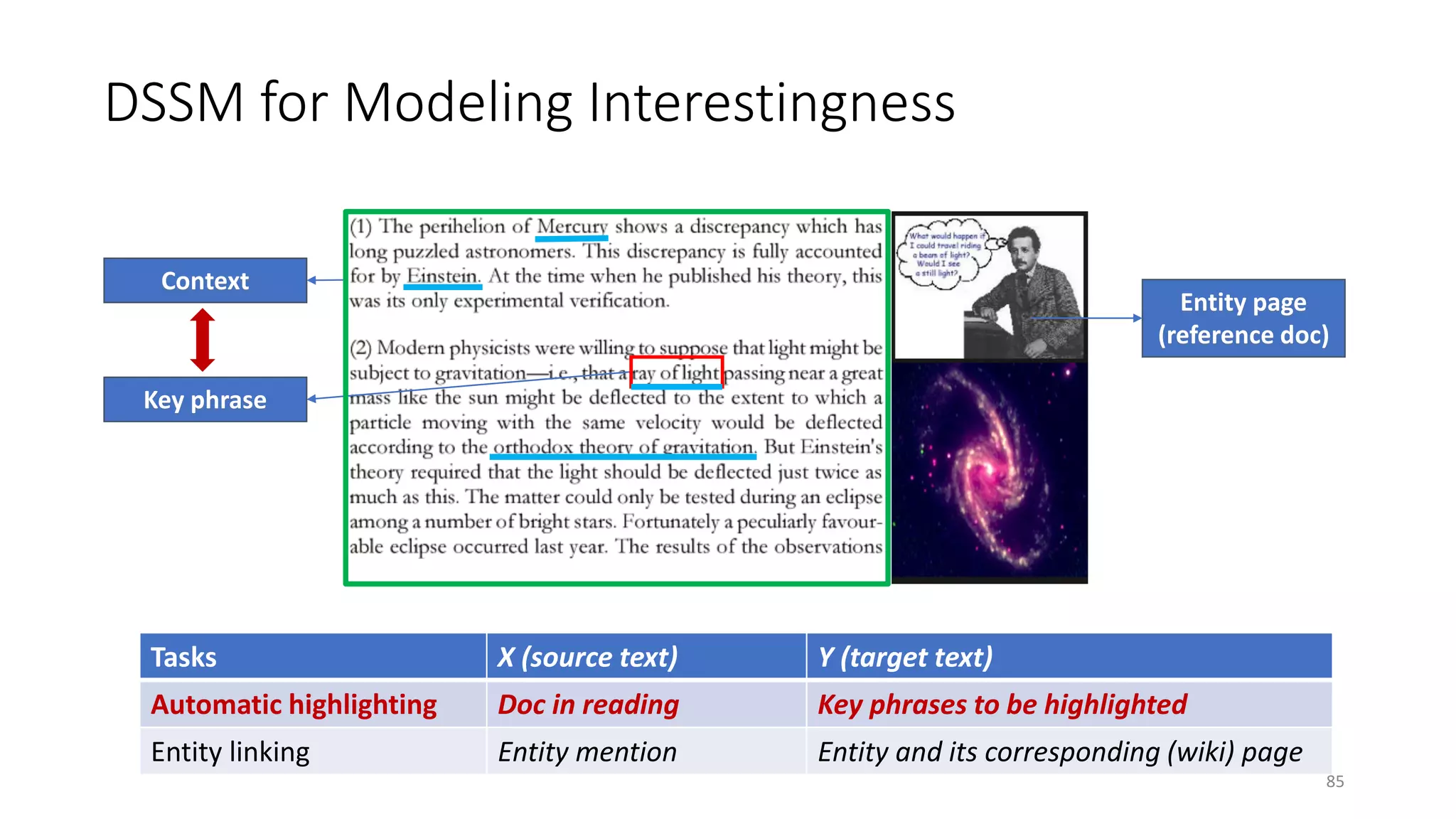 DSSM for Modeling Interestingness
Key phrase
Context
Entity page
(reference doc)
Tasks X (source text) Y (target text)
Automatic highlighting Doc in reading Key phrases to be highlighted
Entity linking Entity mention Entity and its corresponding (wiki) page
85
 