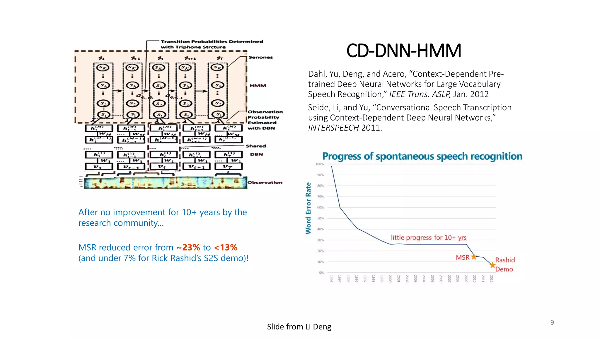 CD-DNN-HMM
Dahl, Yu, Deng, and Acero, “Context-Dependent Pre-
trained Deep Neural Networks for Large Vocabulary
Speech Recognition,” IEEE Trans. ASLP, Jan. 2012
Seide, Li, and Yu, “Conversational Speech Transcription
using Context-Dependent Deep Neural Networks,”
INTERSPEECH 2011.
After no improvement for 10+ years by the
research community…
MSR reduced error from ~23% to <13%
(and under 7% for Rick Rashid’s S2S demo)!
9
 