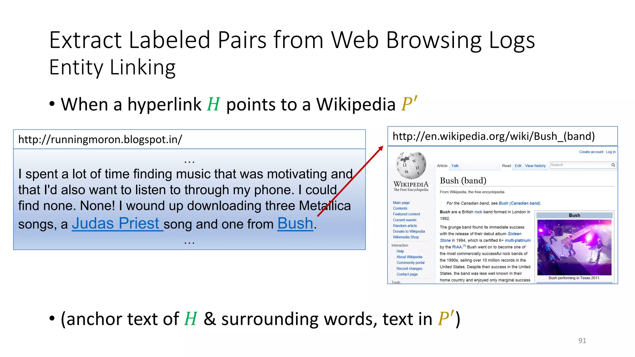 Extract Labeled Pairs from Web Browsing Logs
Entity Linking
• When a hyperlink 𝐻𝐻 points to a Wikipedia 𝑃𝑃′
…
I spent a lot of time finding music that was motivating and
that I'd also want to listen to through my phone. I could
find none. None! I wound up downloading three Metallica
songs, a Judas Priest song and one from Bush.
…
http://runningmoron.blogspot.in/
• (anchor text of 𝐻𝐻 & surrounding words, text in 𝑃𝑃𝑃)
http://en.wikipedia.org/wiki/Bush_(band)
91
 