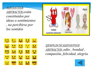 SUSTANTIVOS
ABSTRACTOS: están
constituidos por
ideas o sentimientos
, no percibirse por
los sentidos
EJEMPLOS DE SUSTANTIVOS
ABSTRACTOS: odio , bondad ,
compasión, felicidad, alegría.
 
