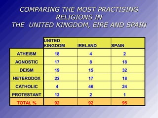 The final version of The “Union Jack” (UNITED KINGDOM'S FLAG) appears in 1.801. Union Flag  England  Northern  Ireland  Scotland Union Jack 