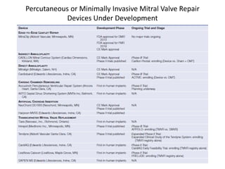 Percutaneous or Minimally Invasive Mitral Valve Repair
Devices Under Development
 