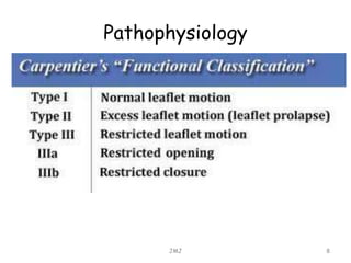 Pathophysiology
JMJ 8
 