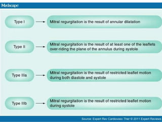 Pathophysiology
JMJ 9
 