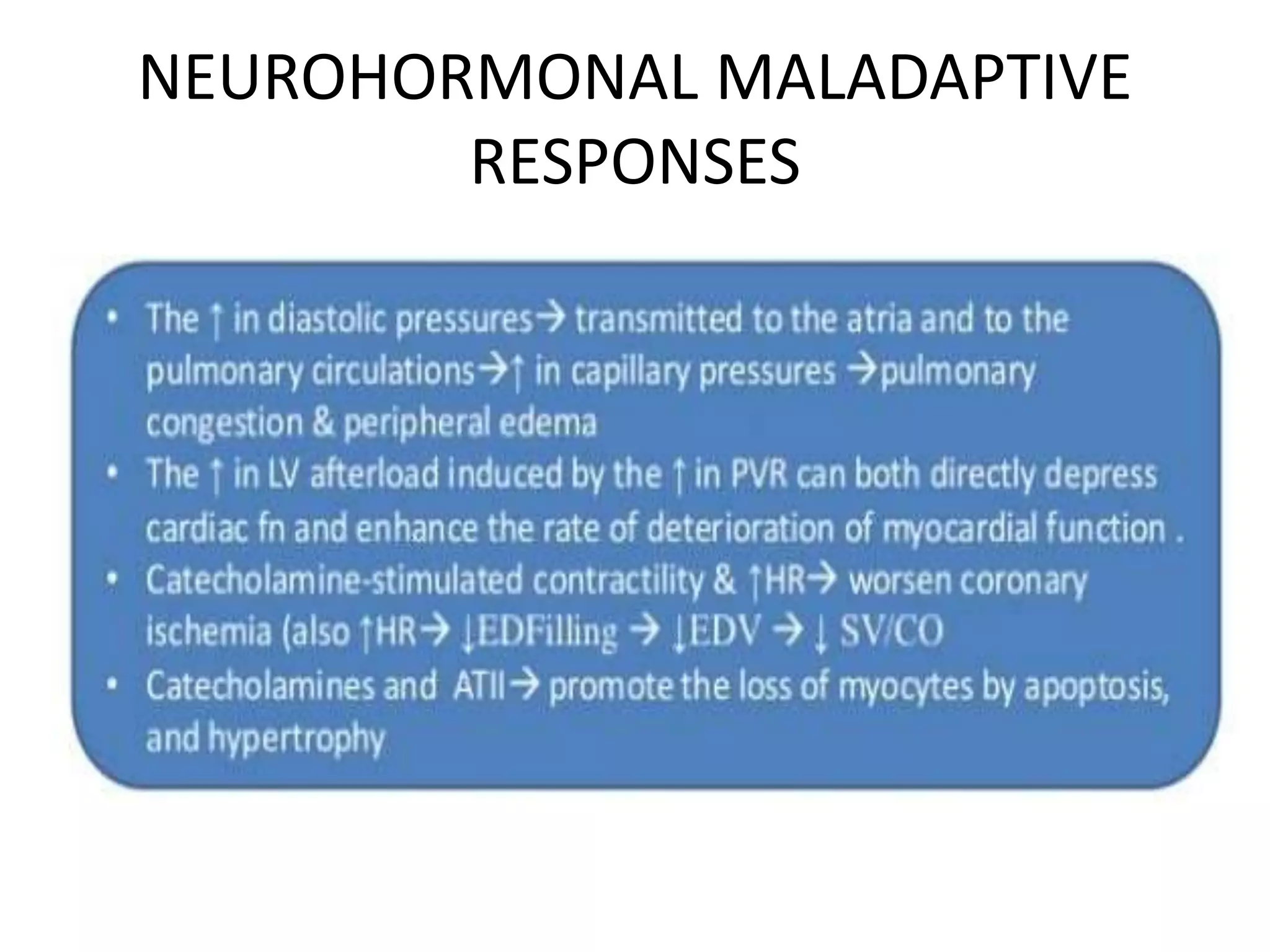 NEUROHORMONAL MALADAPTIVE
RESPONSES