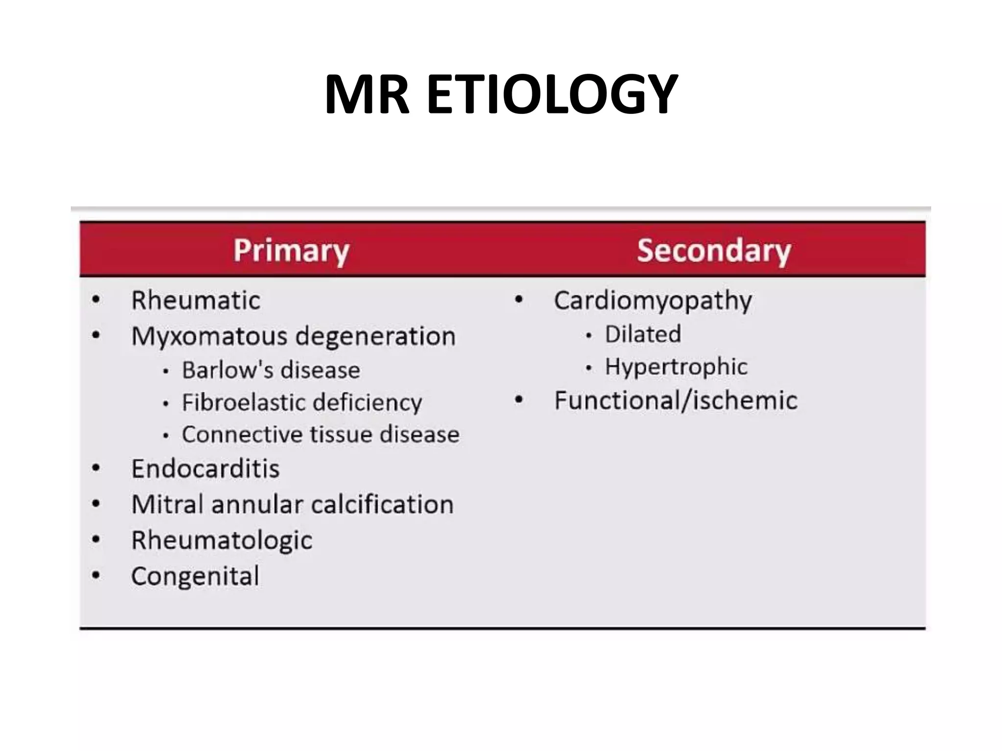 MR ETIOLOGY