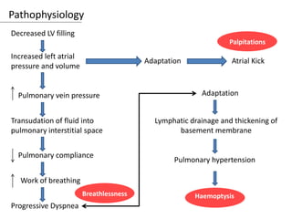 Pathophysiology
Decreased LV filling
Increased left atrial
pressure and volume
Pulmonary vein pressure
Transudation of fluid into
pulmonary interstitial space
Pulmonary compliance
Work of breathing
Progressive Dyspnea
Adaptation Atrial Kick
Adaptation
Lymphatic drainage and thickening of
basement membrane
Pulmonary hypertension
Palpitations
Breathlessness Haemoptysis
 